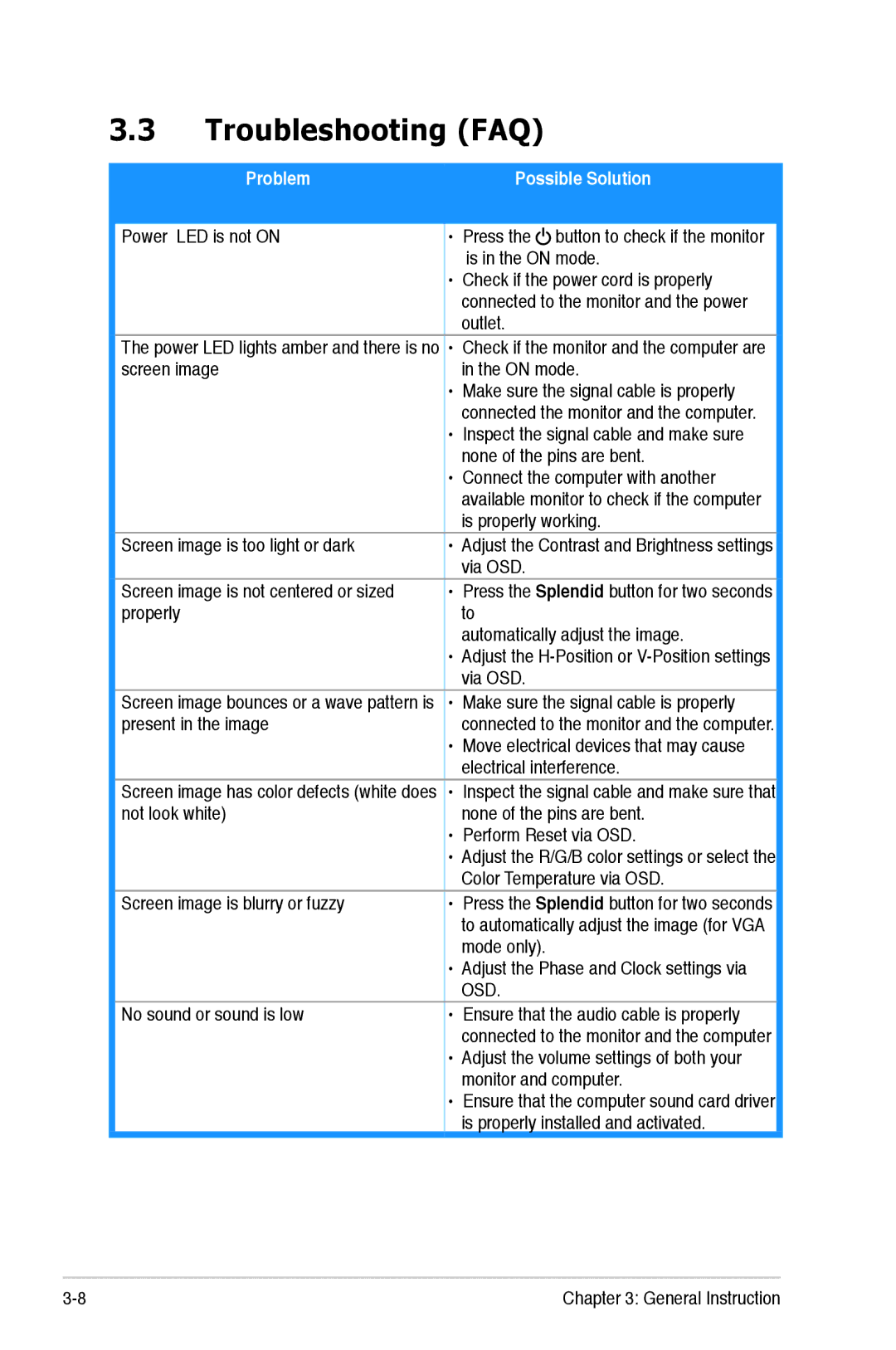 Asus VW192 manual Troubleshooting FAQ, Possible Solution 