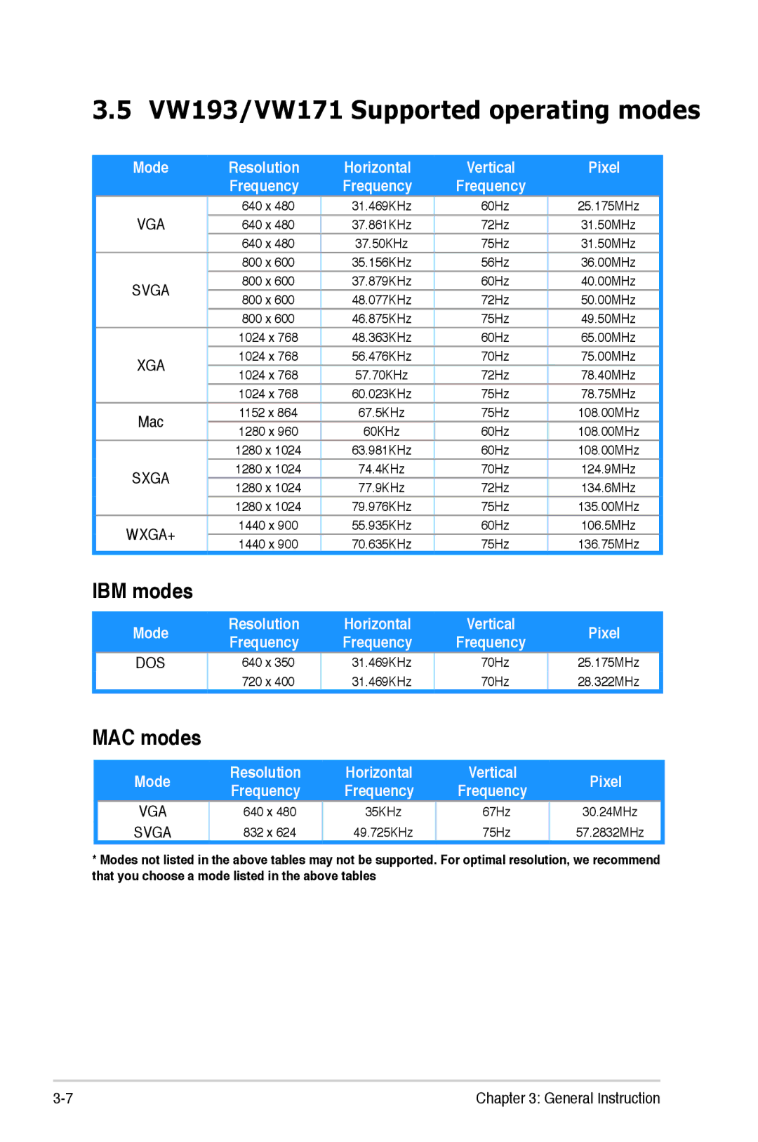 Asus VW171 Series, VW193 Series, VW 198 Series manual VW193/VW171 Supported operating modes, IBM modes, MAC modes 