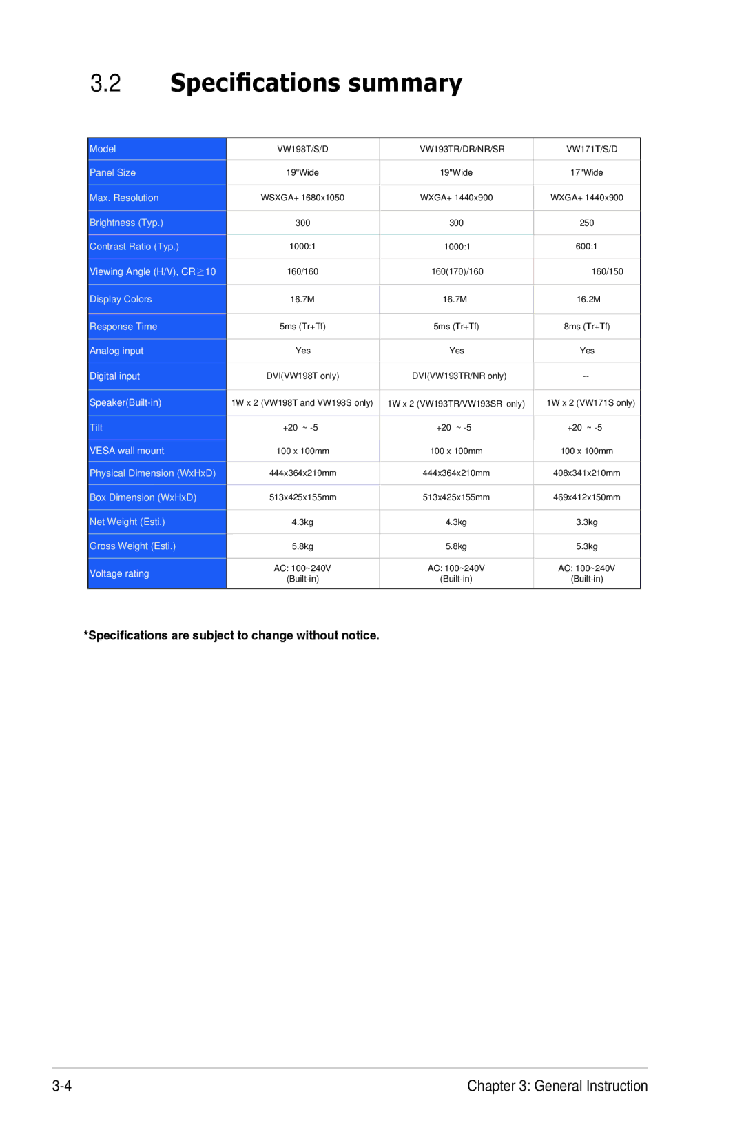 Asus VW171, VW193, VW 198 manual Specifications summary, Model 