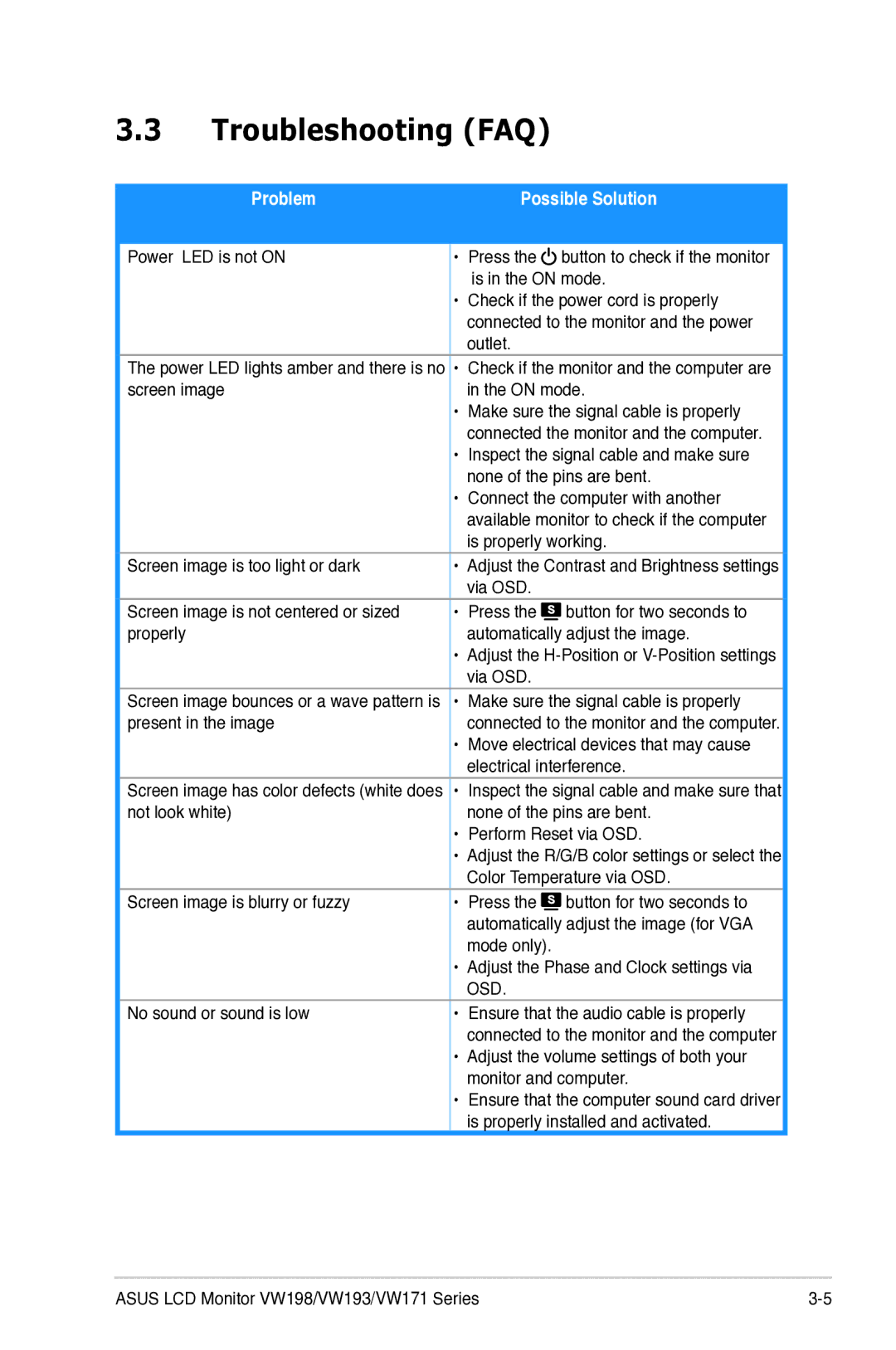 Asus VW 198, VW193, VW171 manual Troubleshooting FAQ, Problem Possible Solution 