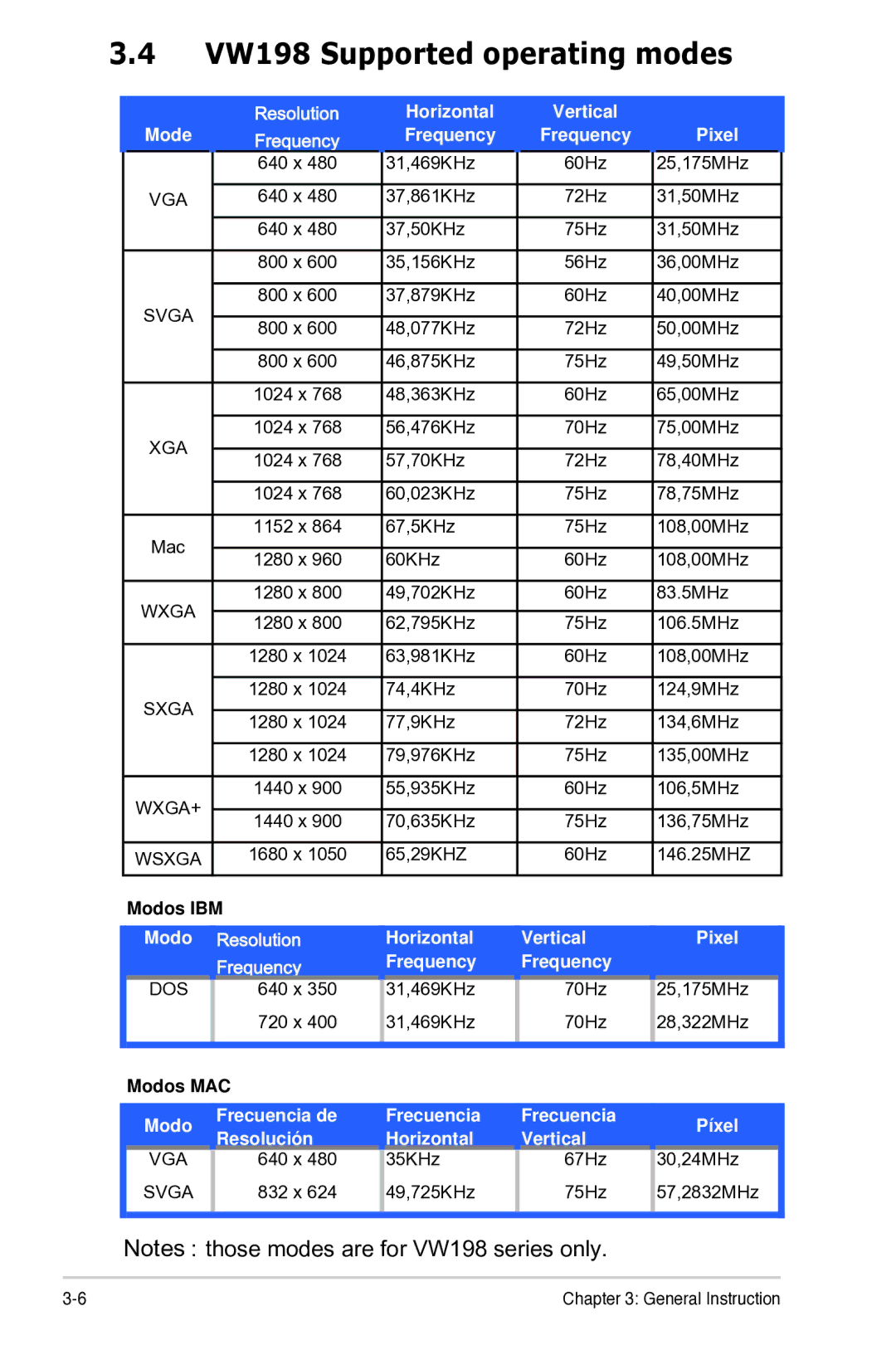 Asus VW193, VW171, VW 198 manual VW198 Supported operating modes, Pixel 