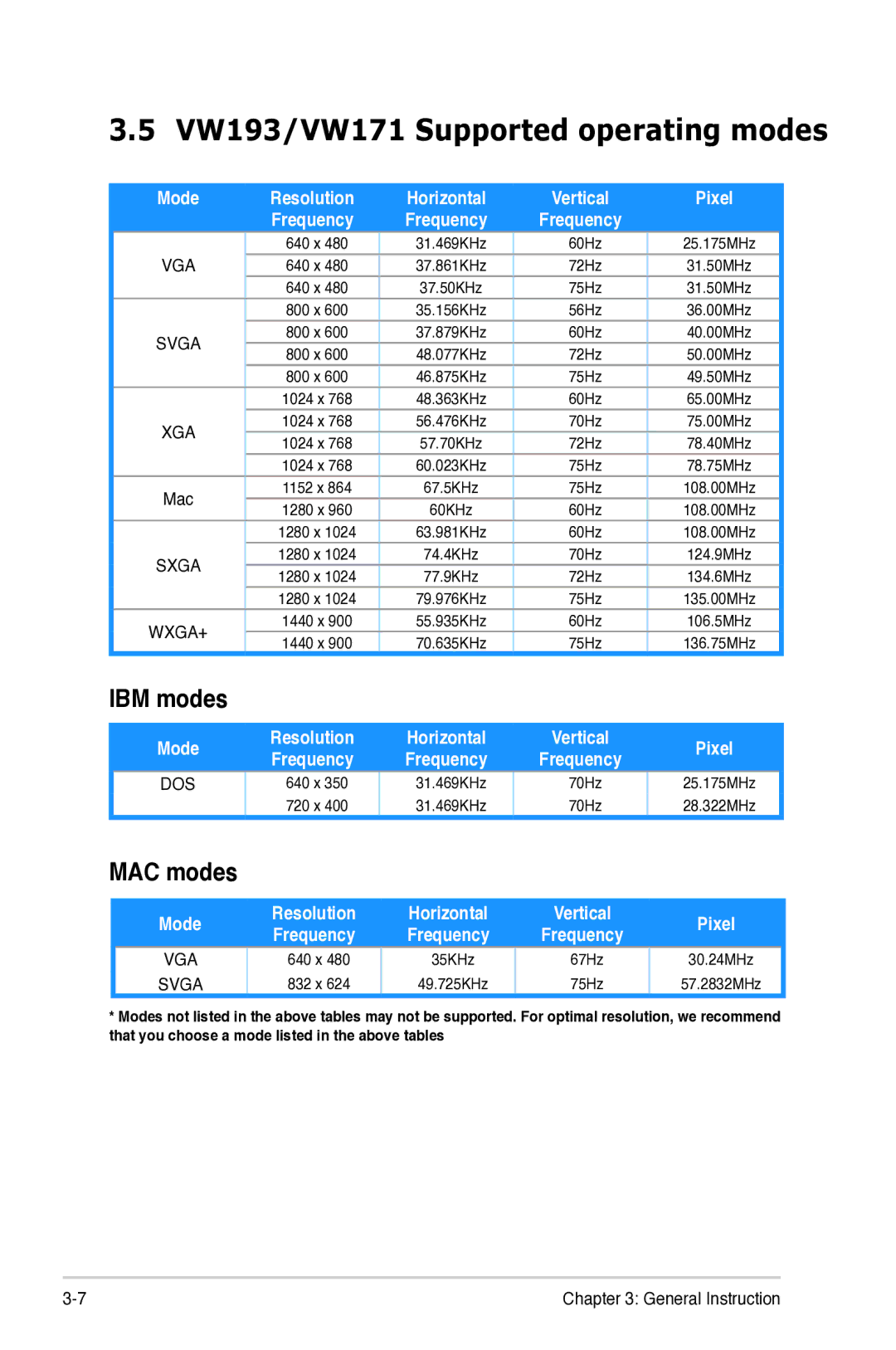 Asus VW 198 manual VW193/VW171 Supported operating modes, IBM modes, MAC modes 