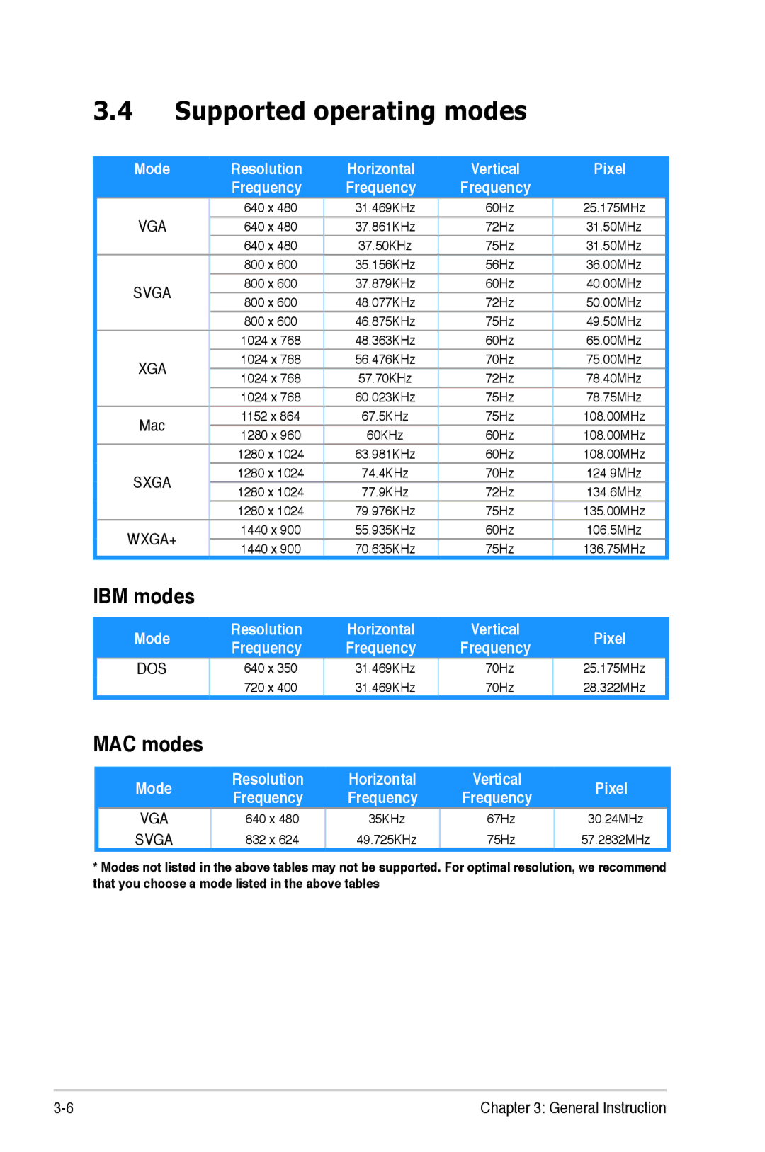 Asus VW193 manual Supported operating modes, IBM modes, MAC modes 