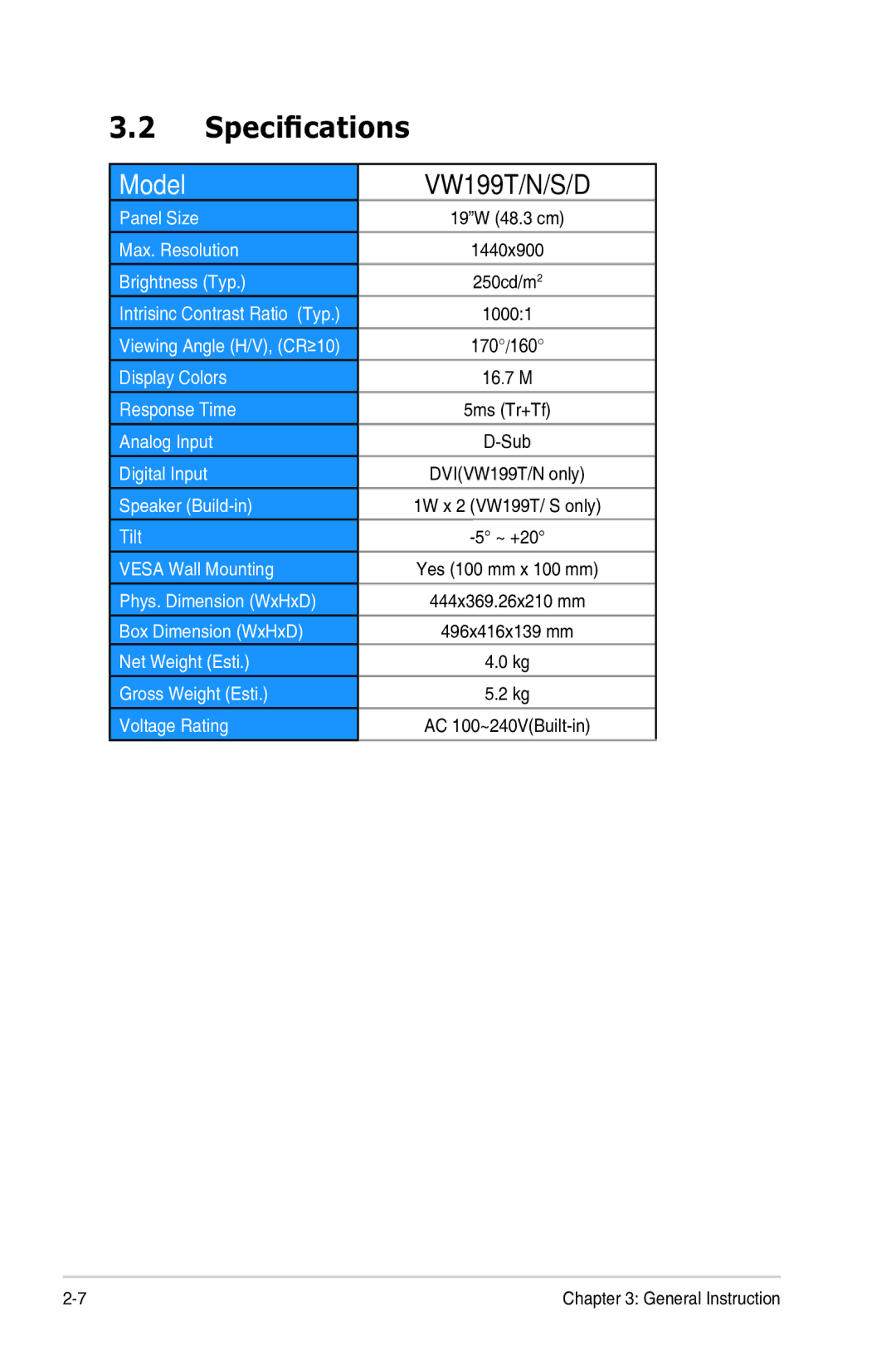 Asus VW199S, VW199D, VW199N manual Specifications, Model 