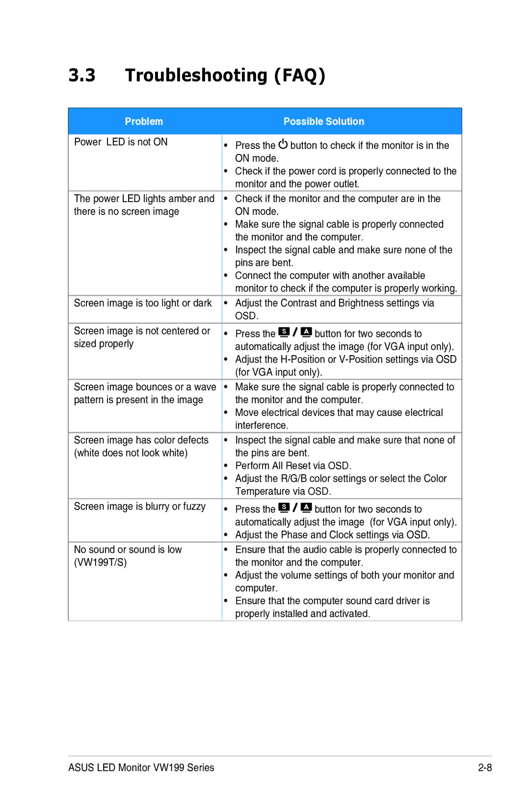 Asus VW199N, VW199S, VW199D manual Troubleshooting FAQ, Possible Solution 