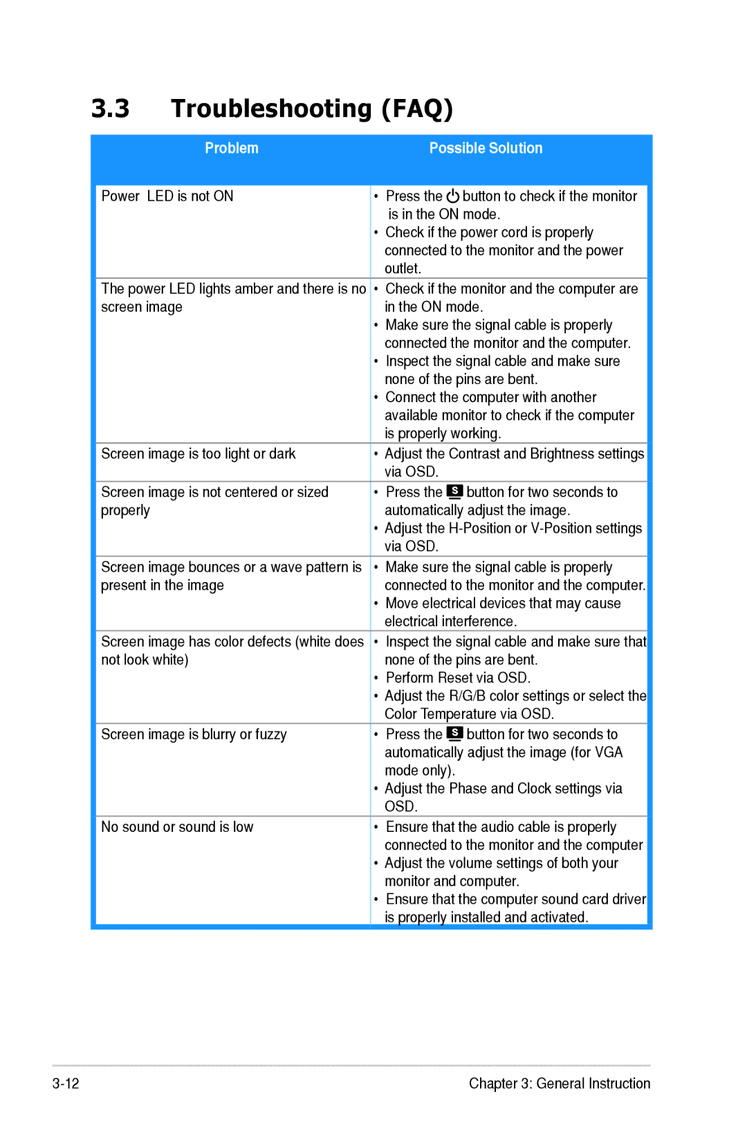 Asus VW202, VW222 manual Troubleshooting FAQ, Possible Solution 