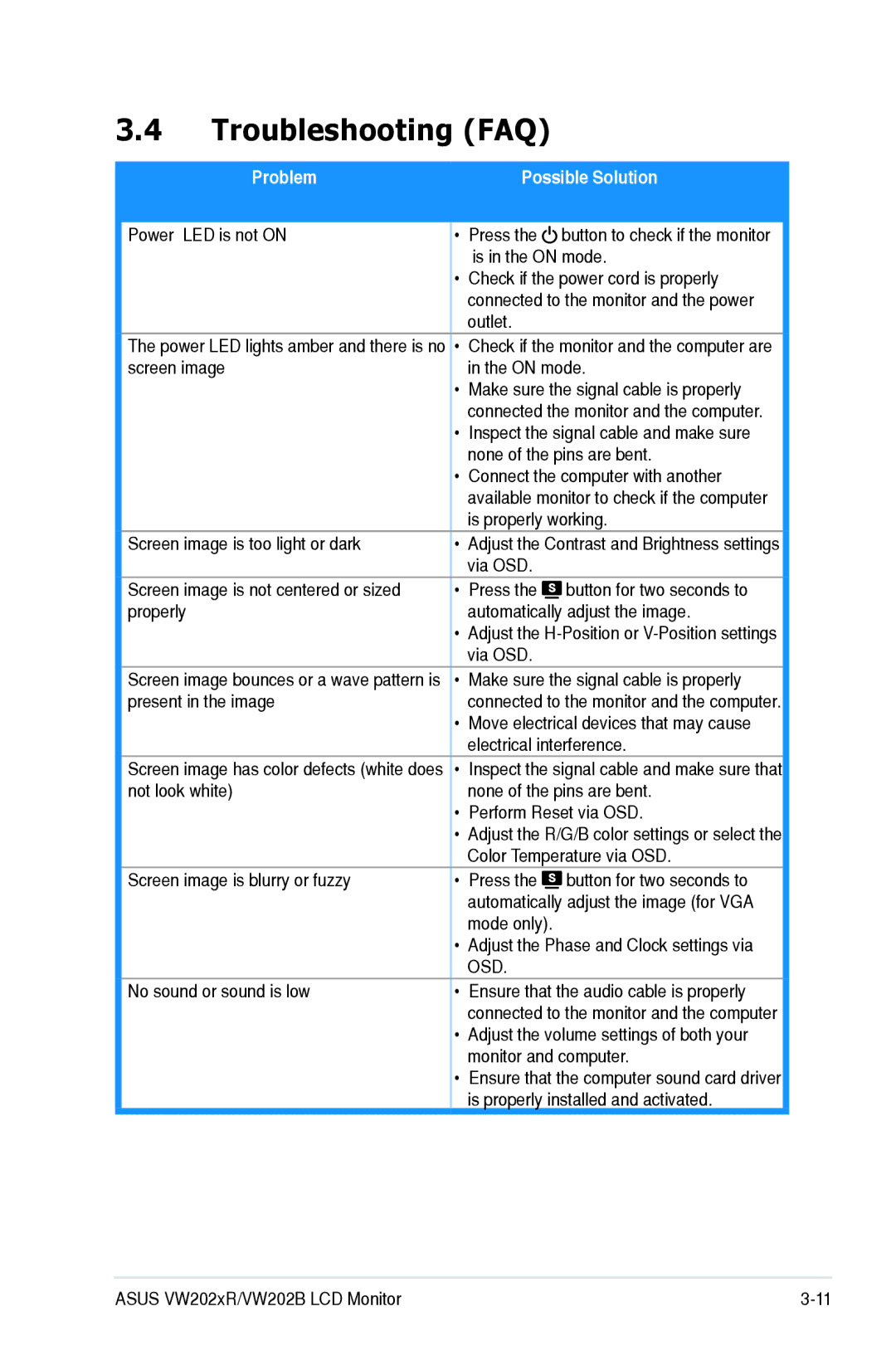 Asus VW202XR, VW202B manual Troubleshooting FAQ, Possible Solution 