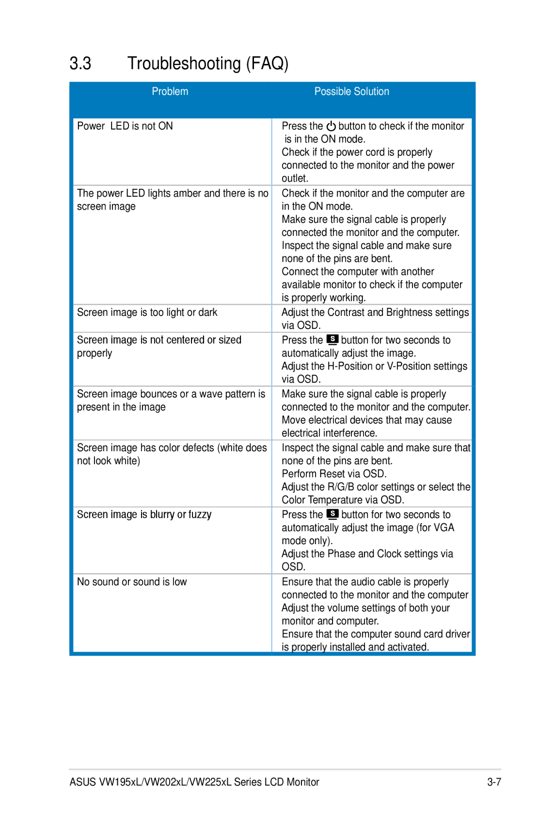 Asus VW225XL, VW202XL, VW195XL manual Troubleshooting FAQ, Possible Solution 