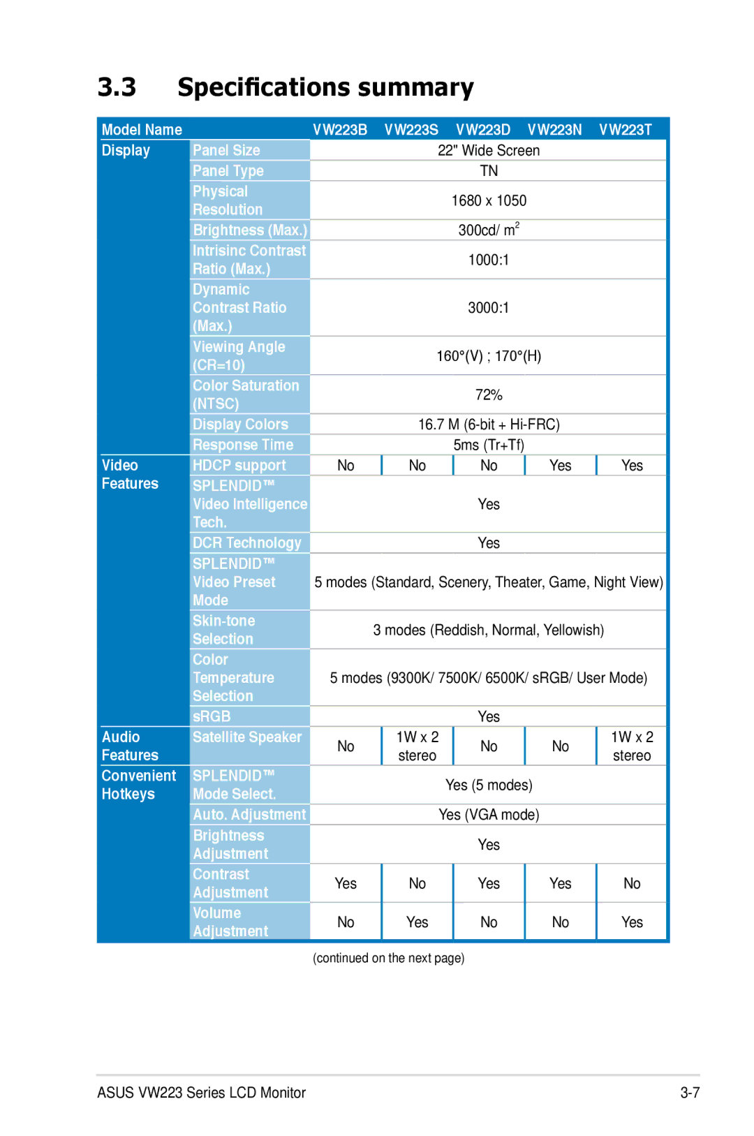 Asus manual Specifications summary, VW223B VW223S VW223D VW223N VW223T 