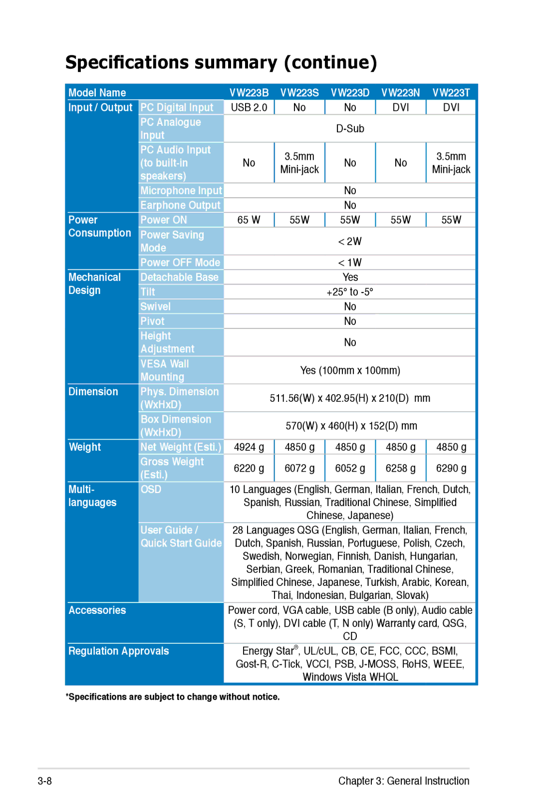 Asus VW223B, VW223N, VW223D, VW223T, VW223S manual Specifications summary continue, Osd 