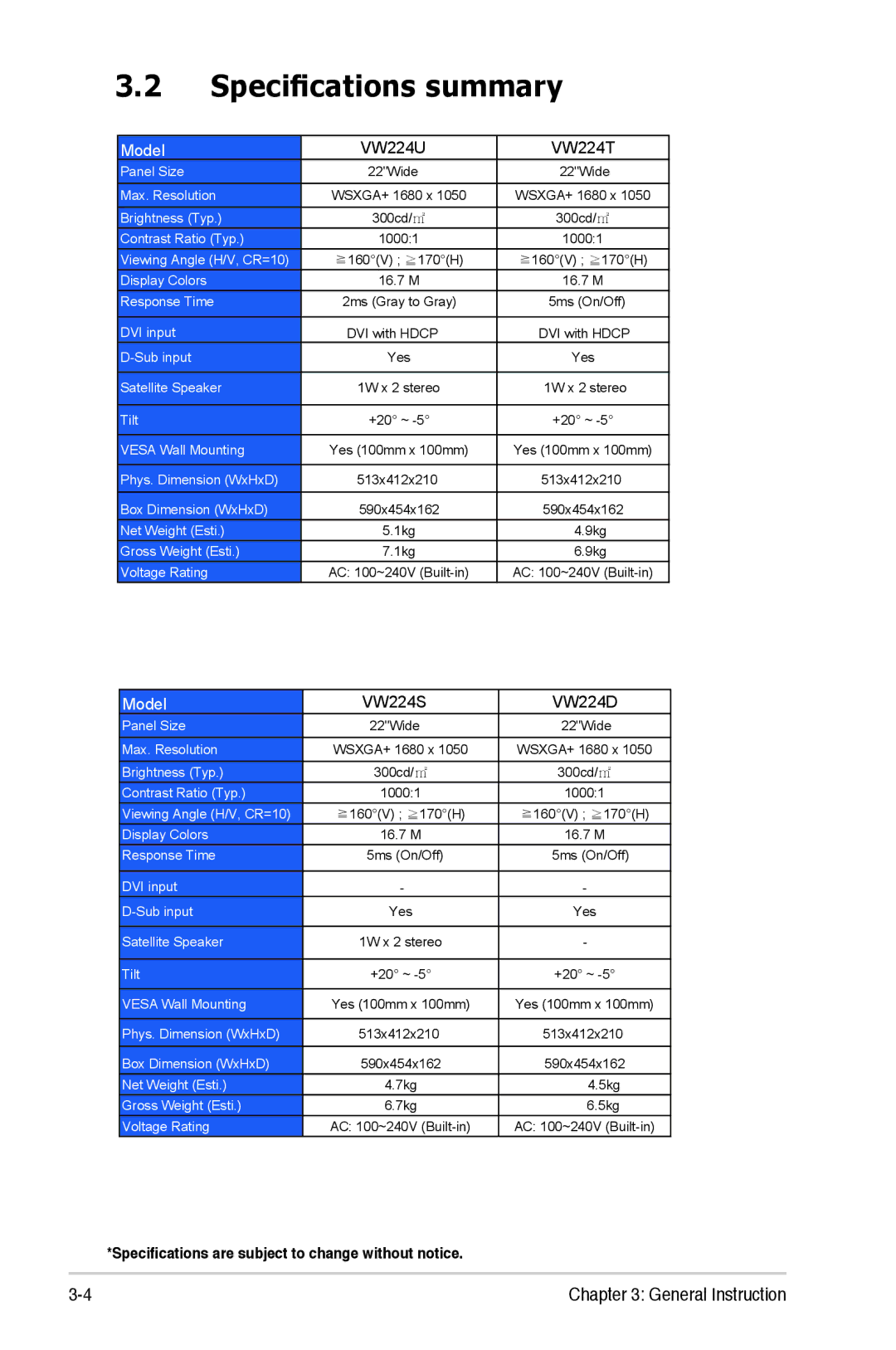 Asus VW224, VW221 manual Specifications summary, Model 