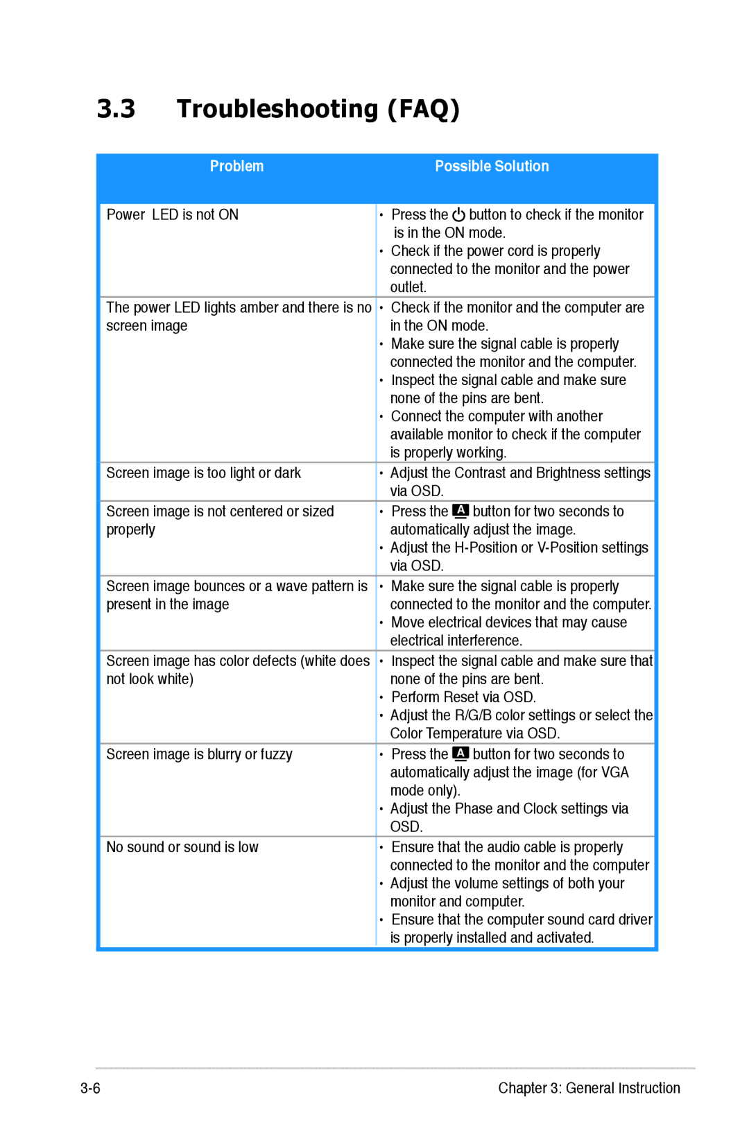 Asus VW224, VW221 manual Troubleshooting FAQ, Problem Possible Solution 