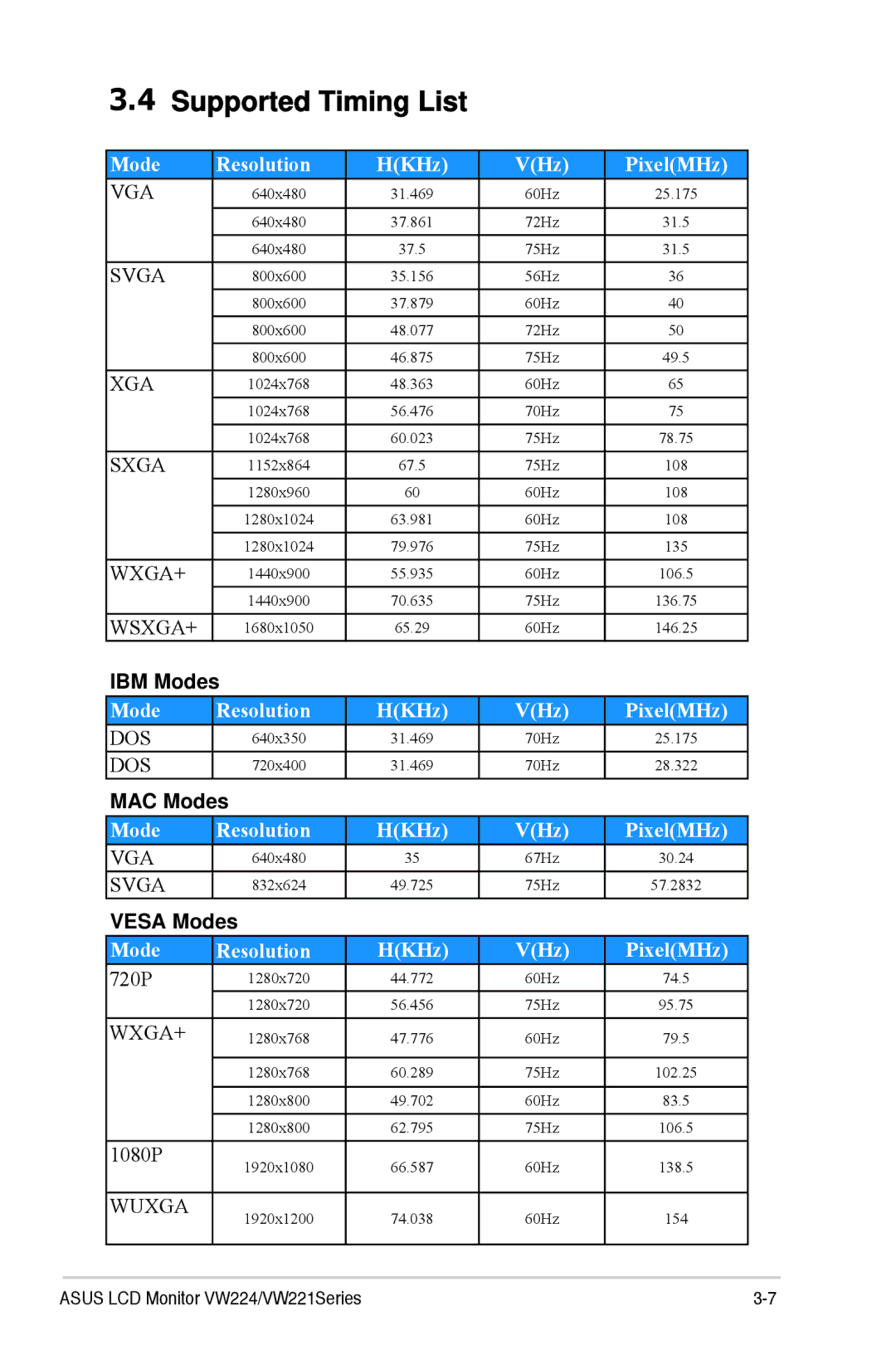 Asus VW221, VW224 manual Supported Timing List 