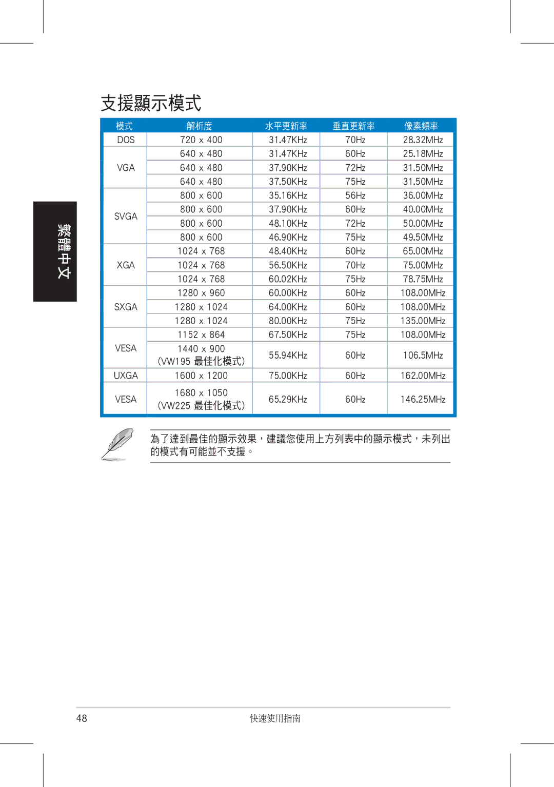 Asus VW225 quick start 支援顯示模式 