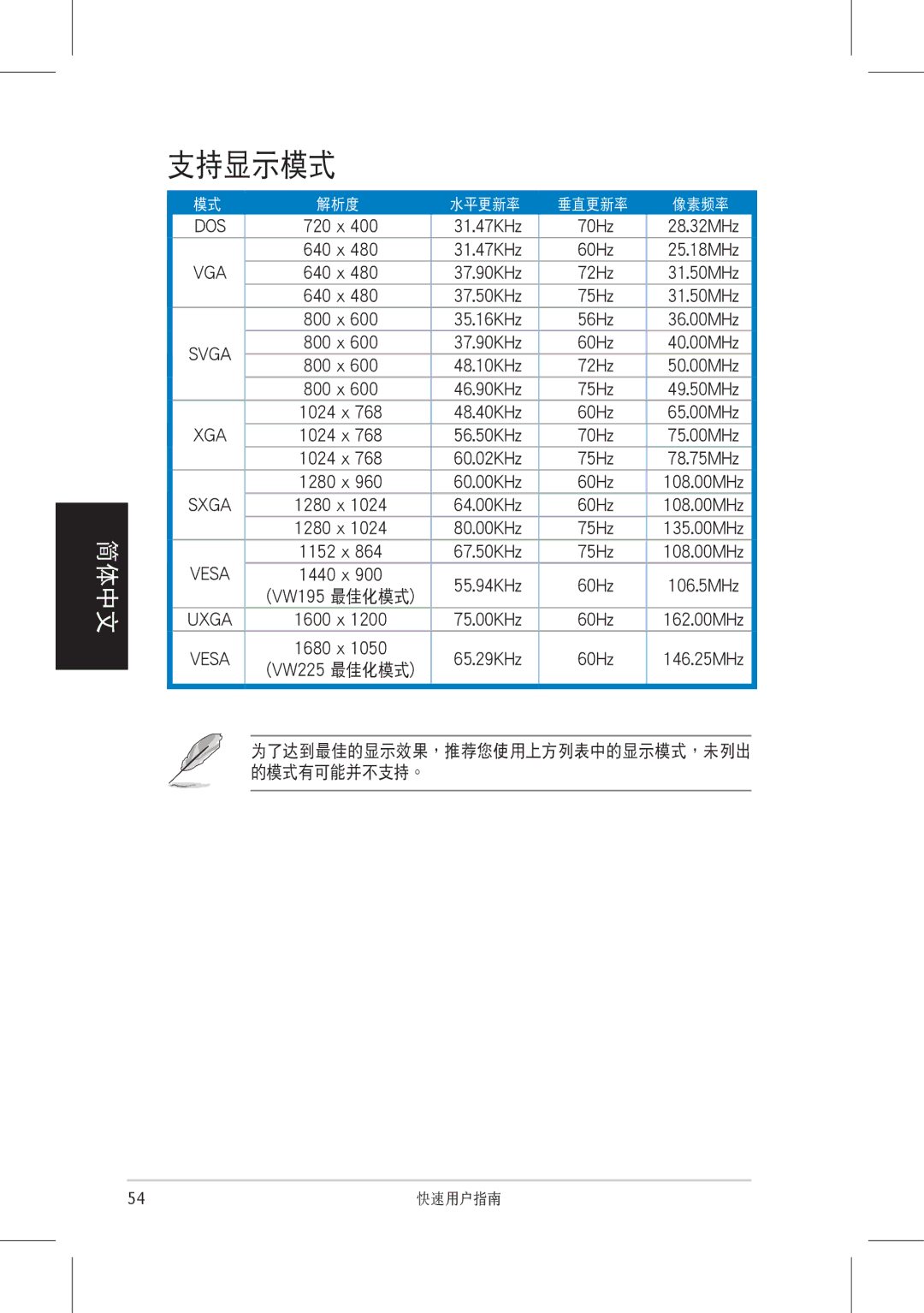 Asus VW225 quick start 支持顯示模式 