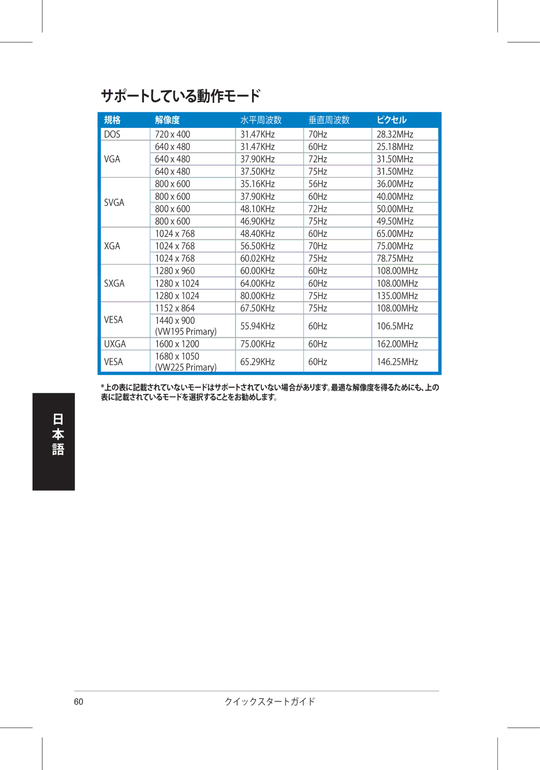 Asus VW225 quick start サポートしている動作モード 