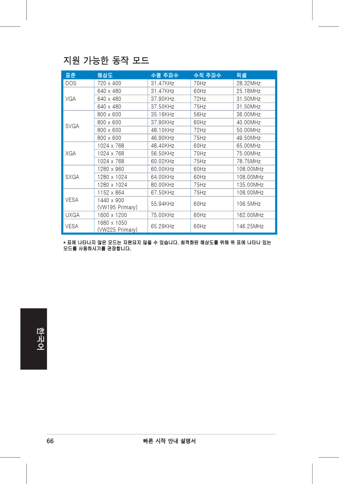 Asus VW225 quick start 지원 가능한 동작 모드 