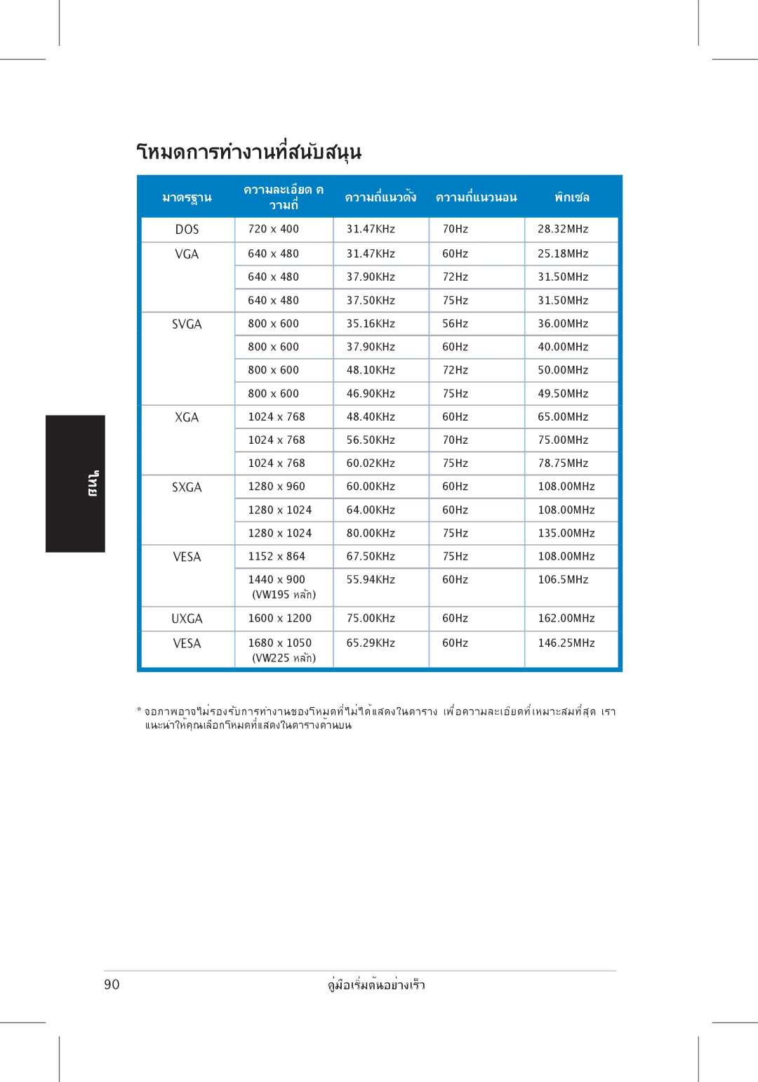 Asus VW225 quick start โหมดการทำงานที่สนับสนุน 