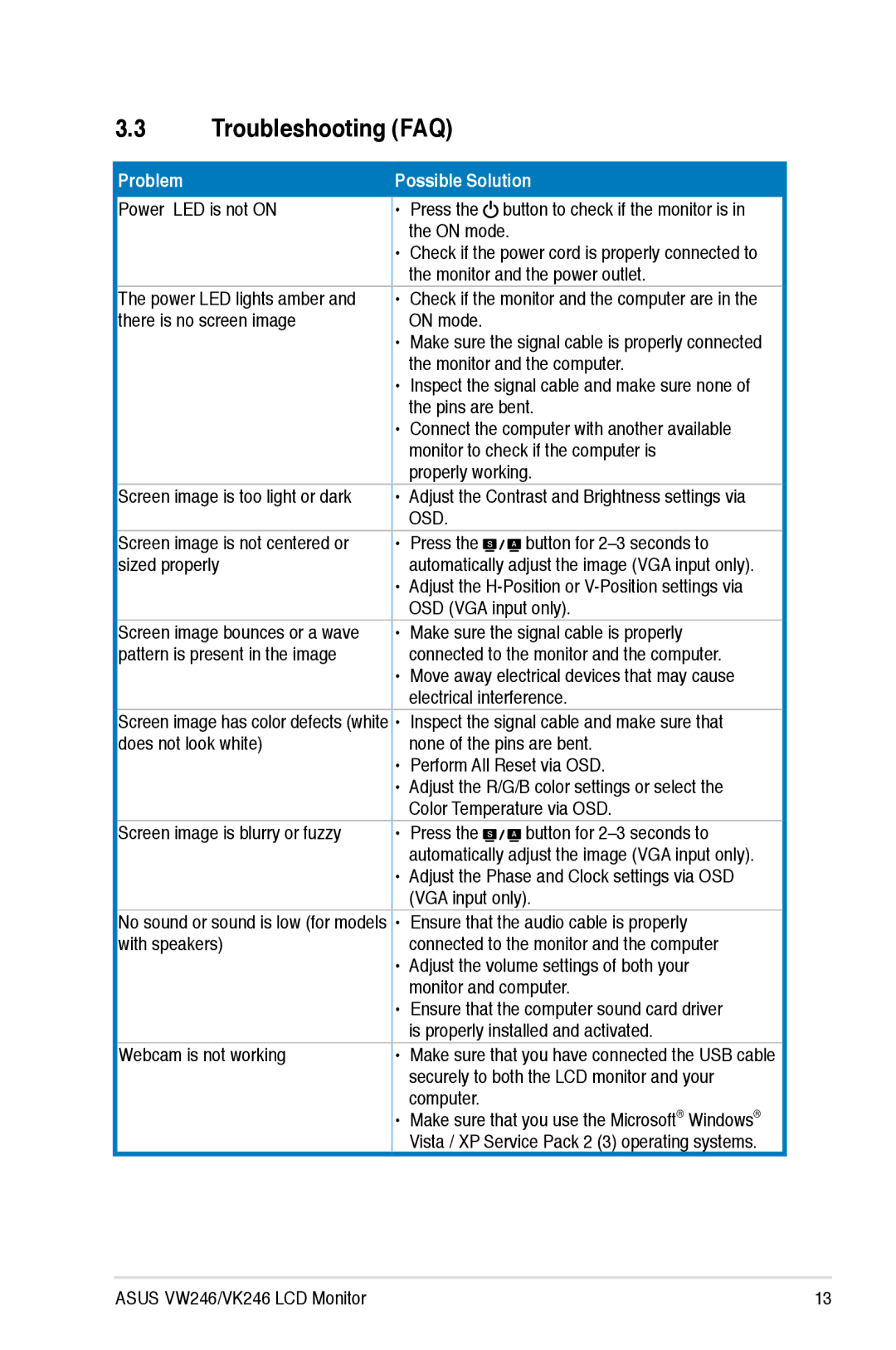 Asus VK246, VW246 user manual Troubleshooting FAQ, Possible Solution 