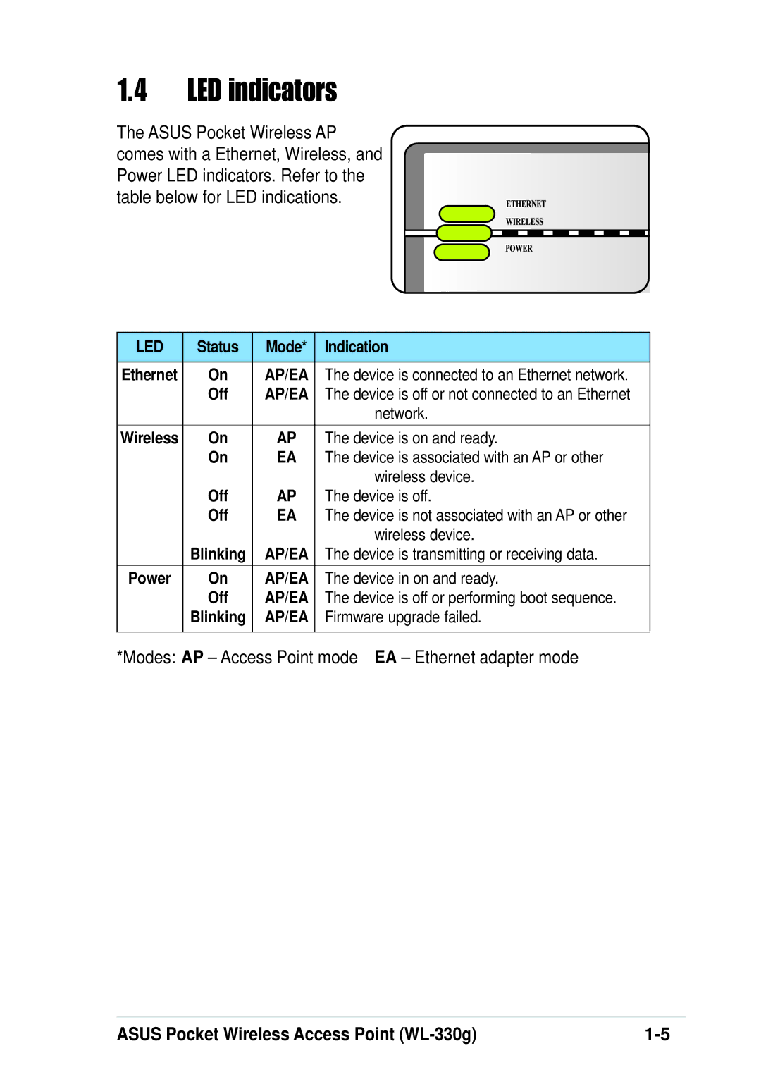 Asus WL-330G manual LED indicators, Modes AP Access Point mode EA Ethernet adapter mode 