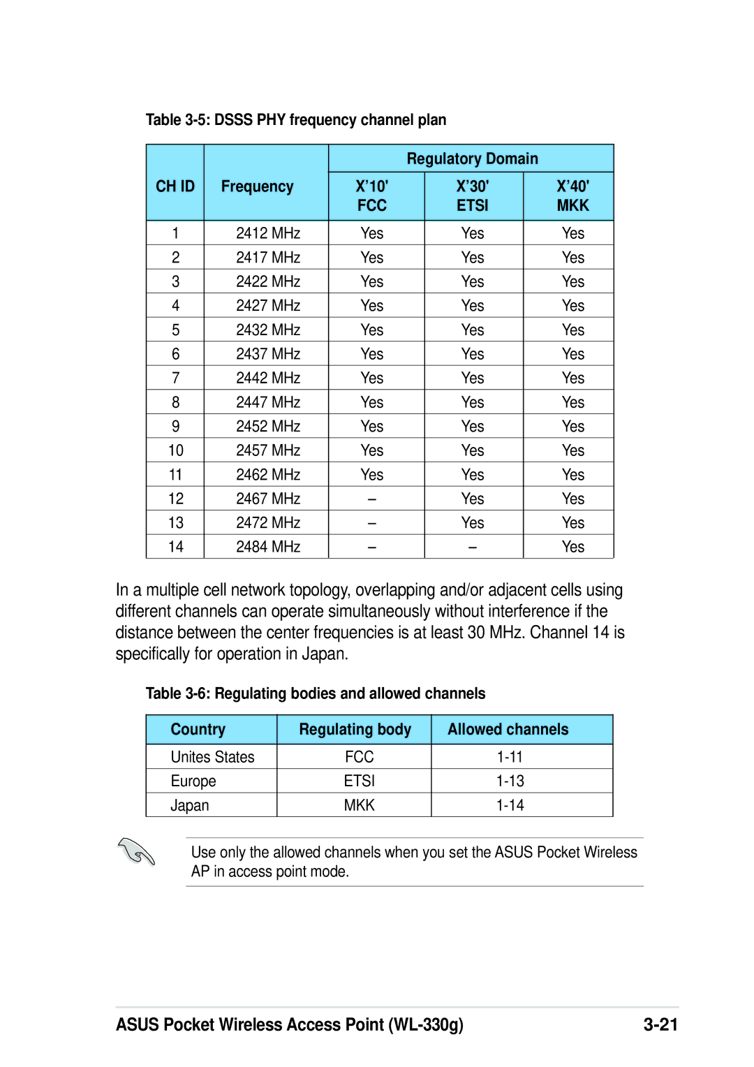 Asus WL-330G manual Ch Id 