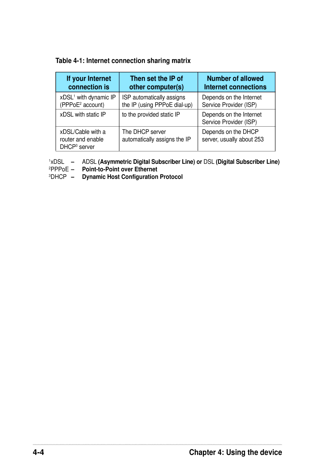 Asus WL-330G manual 2PPPoE Point-to-Point over Ethernet 