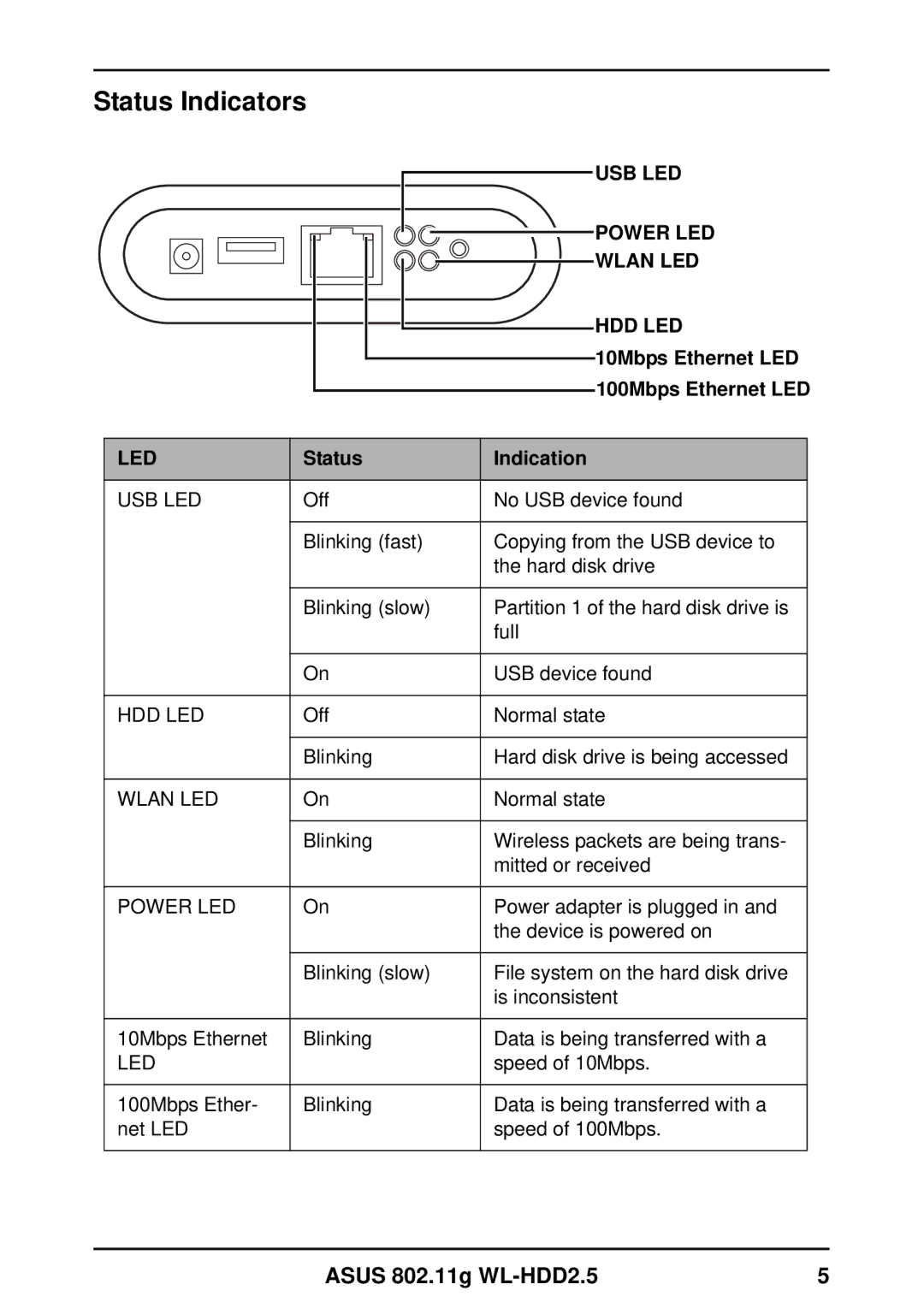 Asus WL-HDD2.5 user manual Status Indicators, Led 