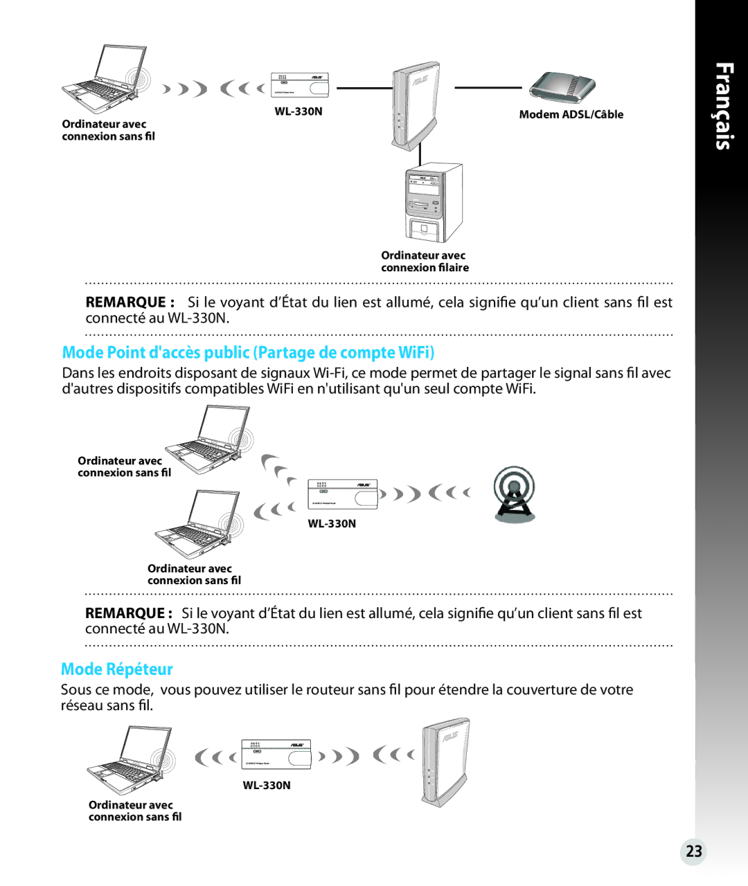 Asus WL330N quick start Mode Point daccès public Partage de compte WiFi, Mode Répéteur 