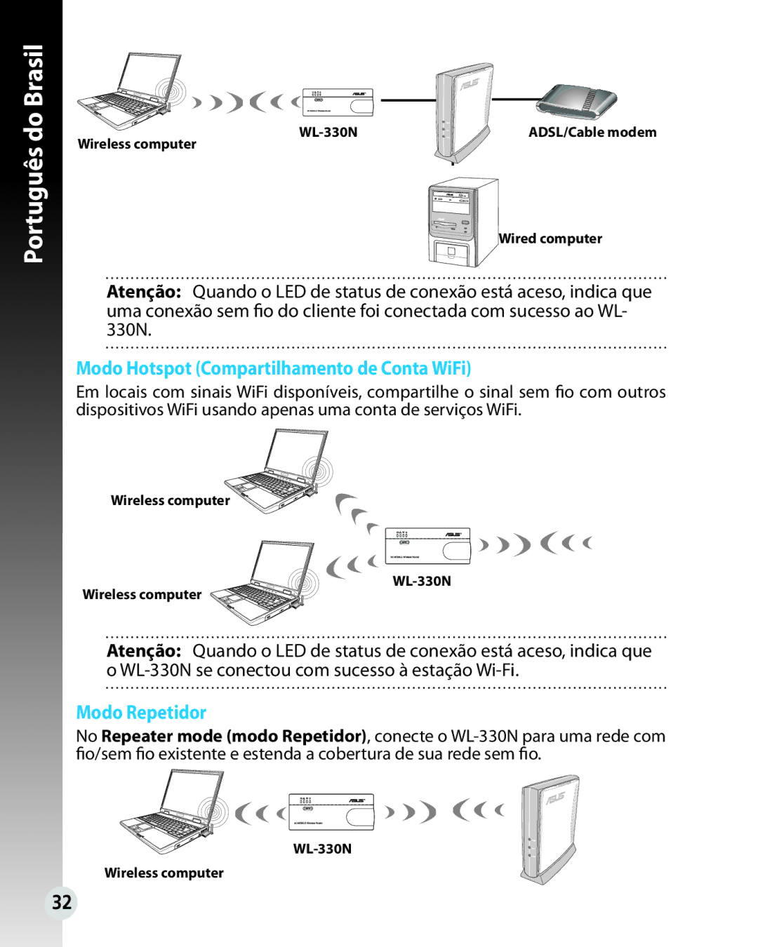 Asus WL330N quick start Modo Hotspot Compartilhamento de Conta WiFi, Modo Repetidor 