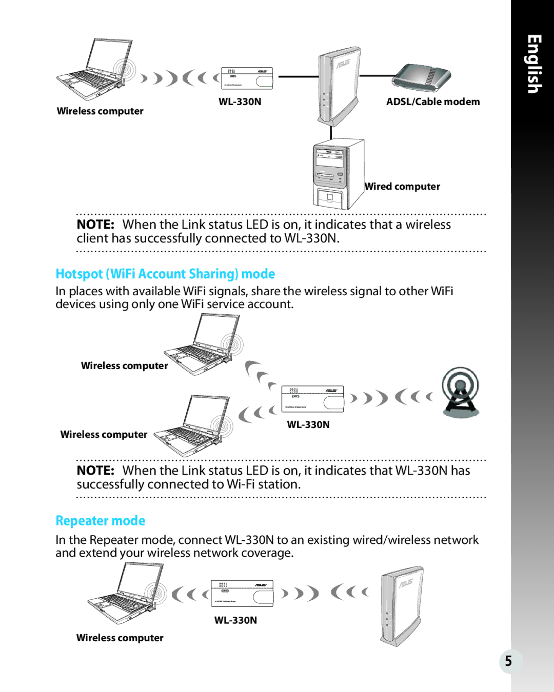 Asus WL330N quick start Hotspot WiFi Account Sharing mode, Repeater mode 