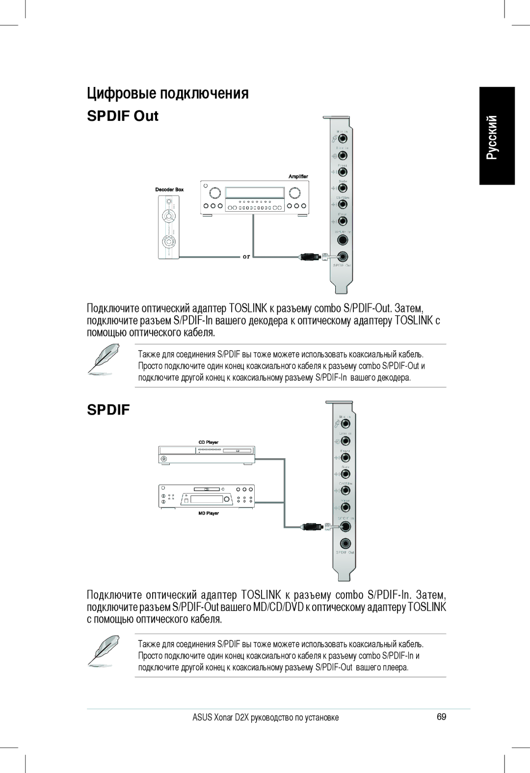 Asus Xonar D2X manual Цифровые подключения 