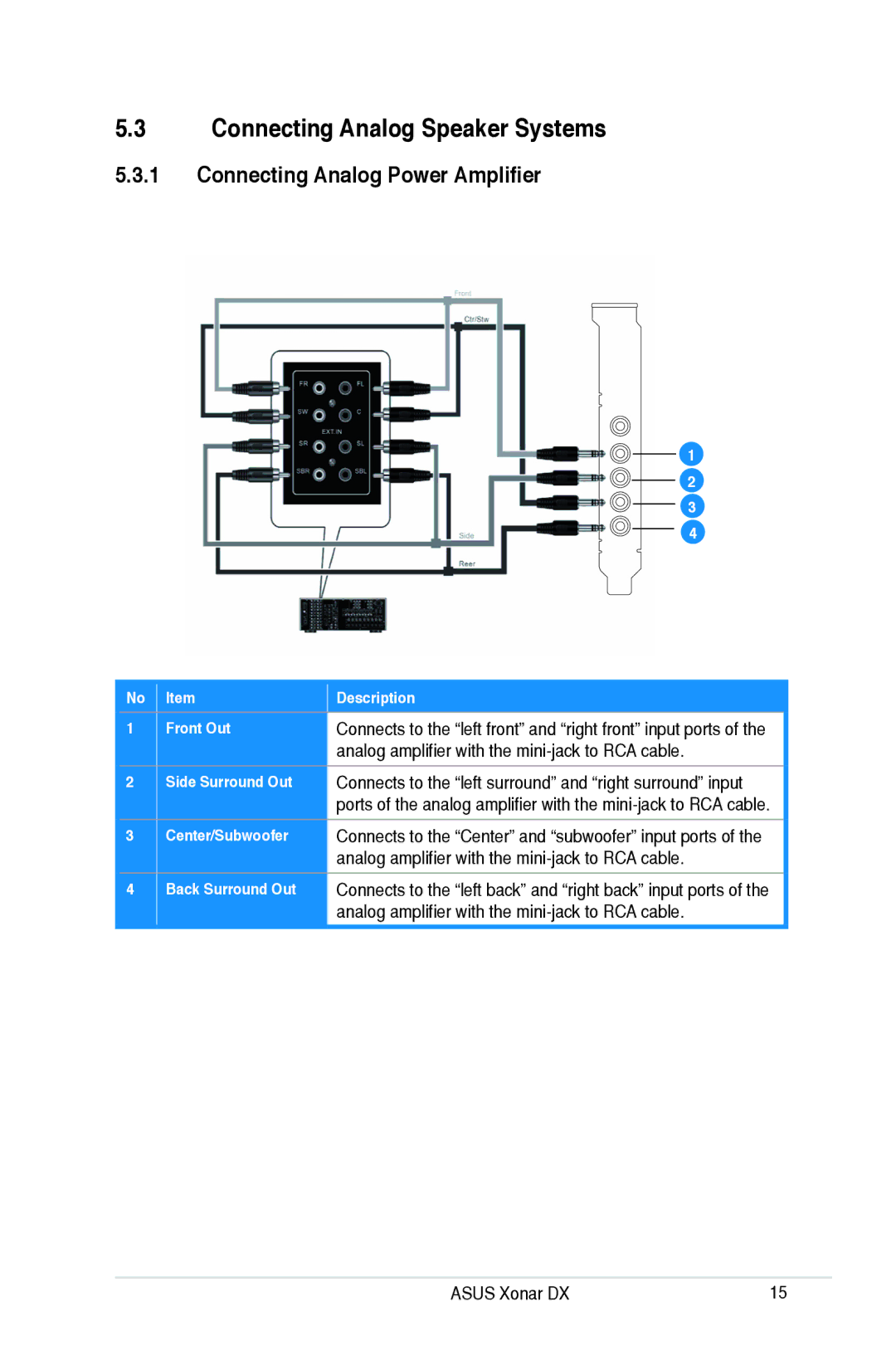 Asus Xonar DX Connecting Analog Speaker Systems, Connecting Analog Power Amplifier, Center/Subwoofer, Back Surround Out 