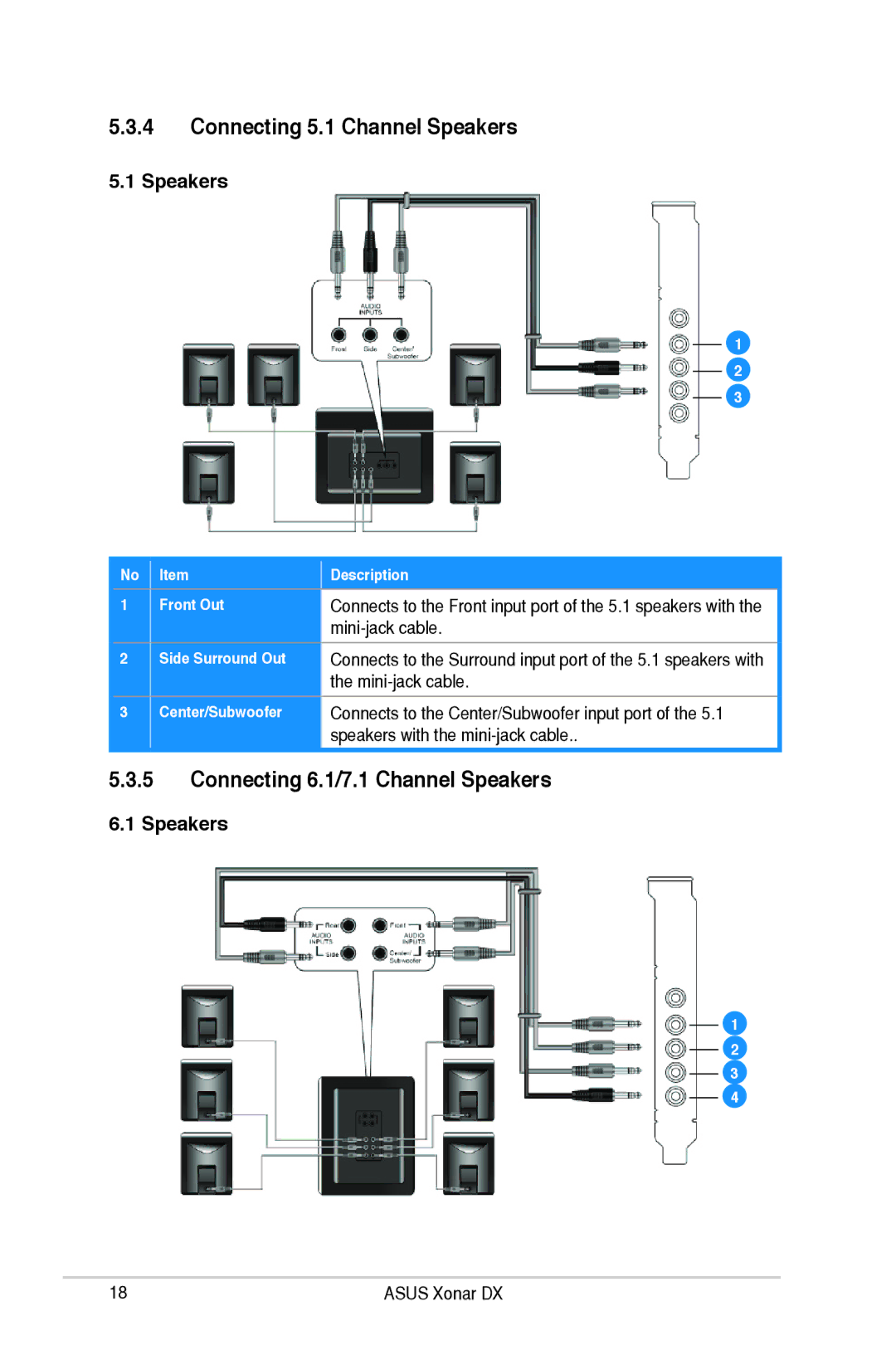 Asus XONARH6, Xonar DX user manual Connecting 5.1 Channel Speakers, Connecting 6.1/7.1 Channel Speakers 