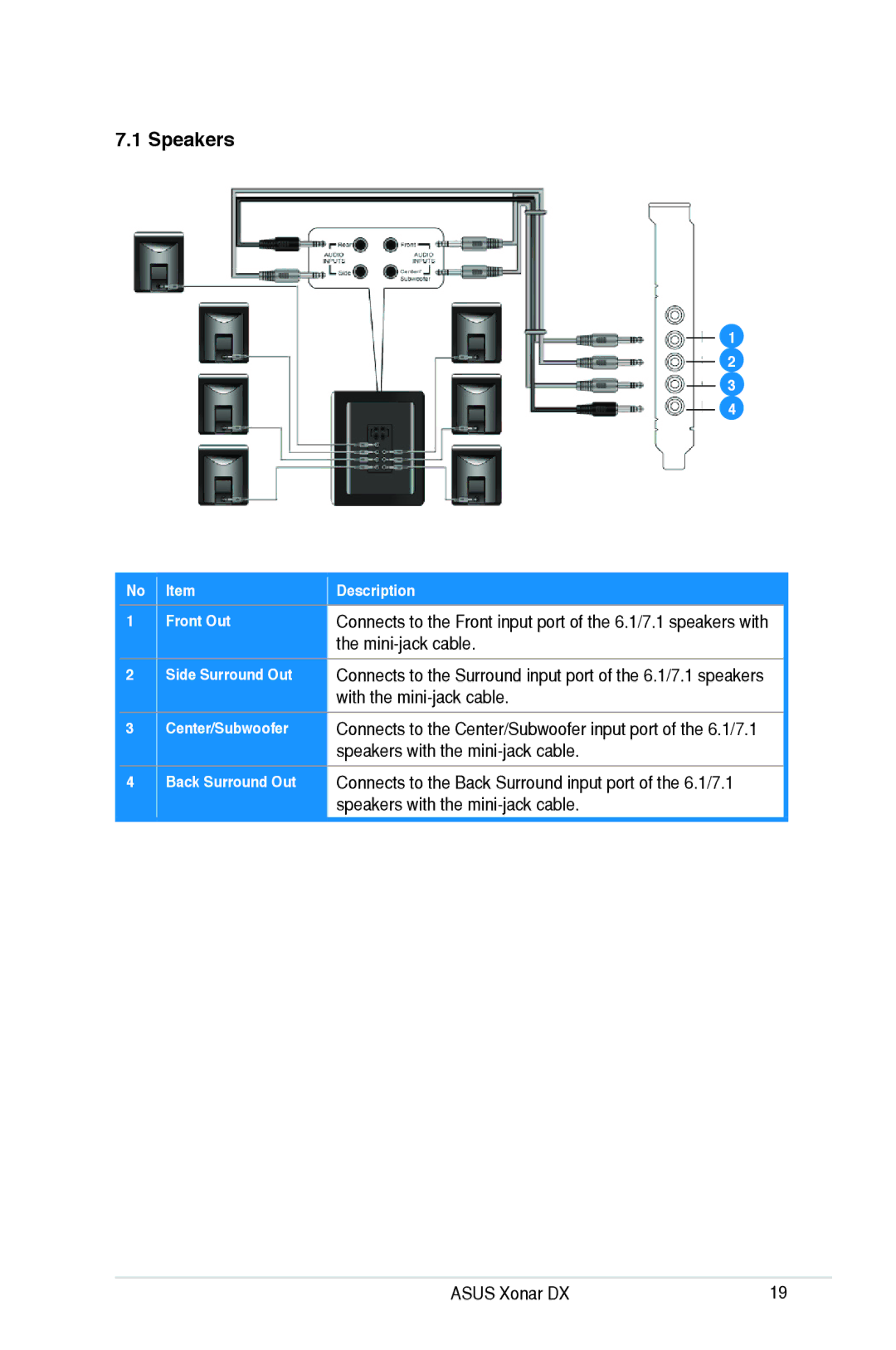 Asus Xonar DX, XONARH6 user manual Back Surround Out 