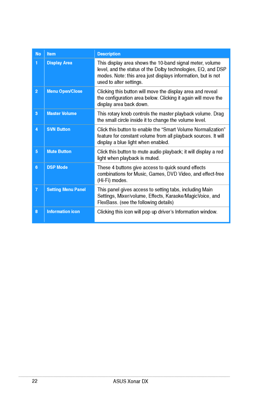 Asus XONARH6, Xonar DX user manual Used to alter settings 