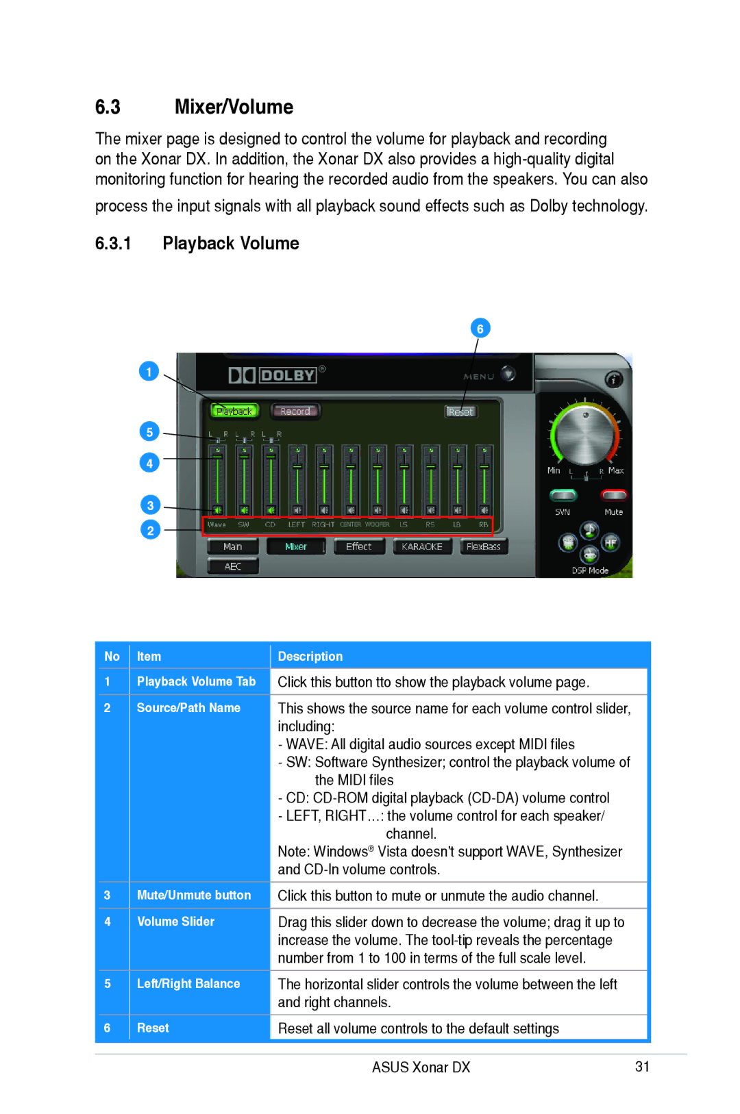 Asus Xonar DX, XONARH6 user manual Mixer/Volume, Playback Volume, Mute/Unmute button, Volume Slider, Left/Right Balance 