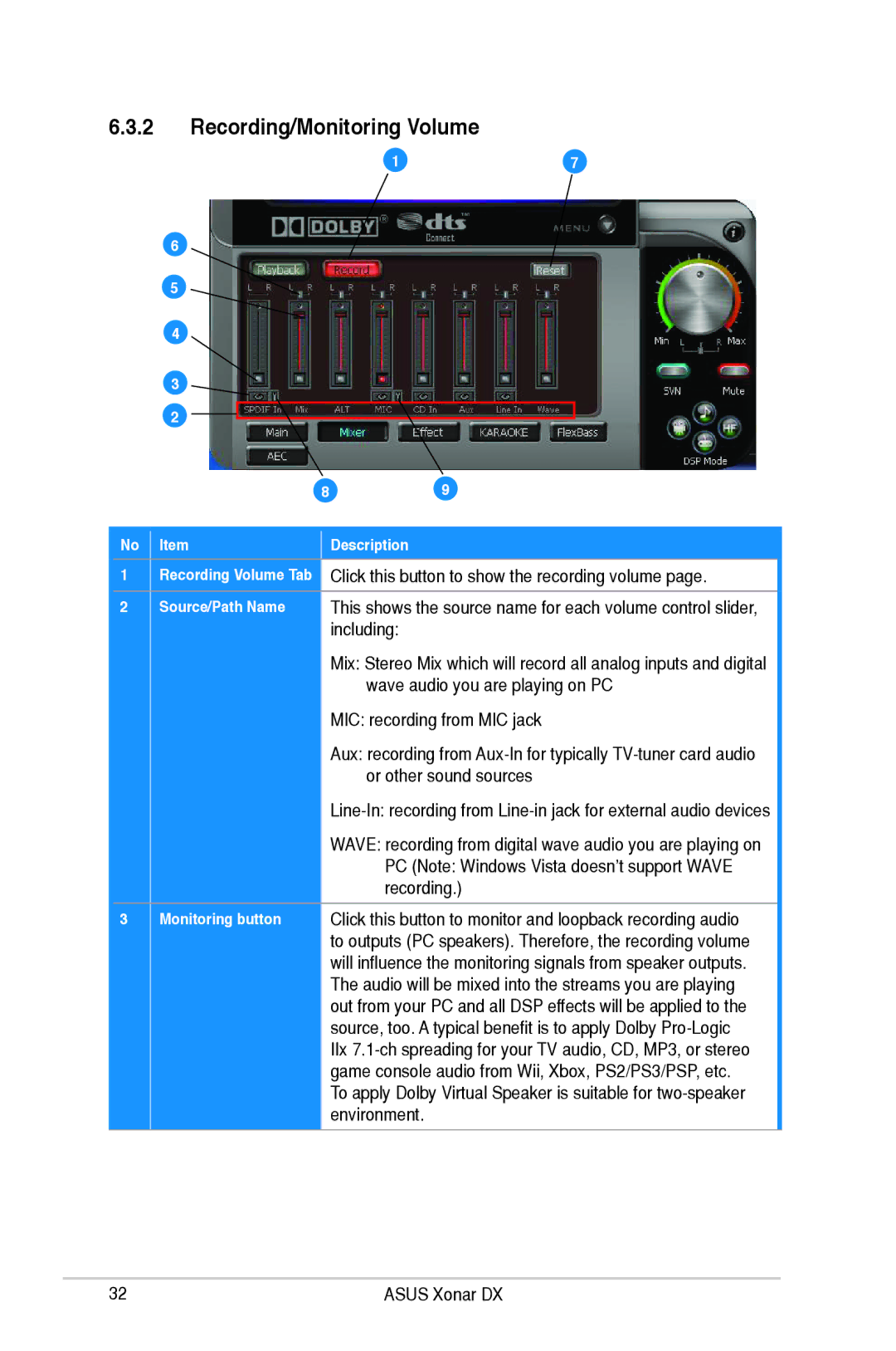 Asus XONARH6, Xonar DX user manual Recording/Monitoring Volume 