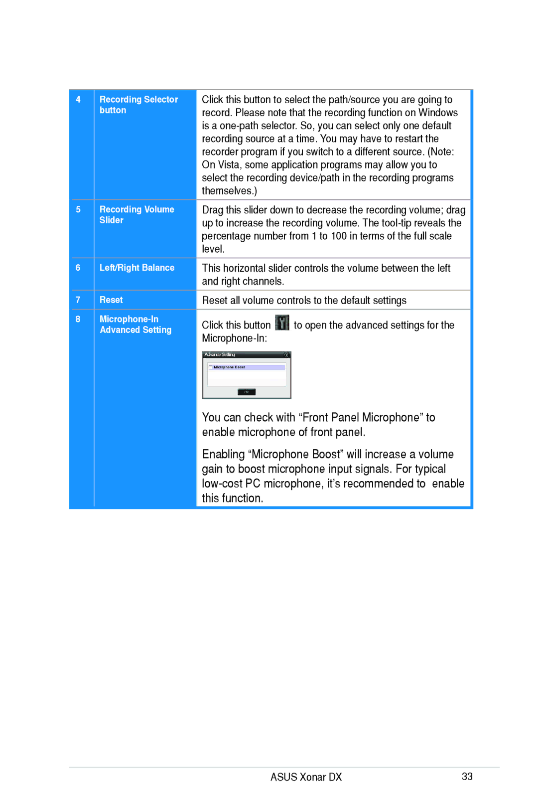 Asus Xonar DX, XONARH6 user manual Reset all volume controls to the default settings, Click this button, Microphone-In 