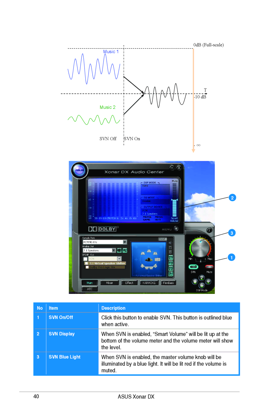 Asus XONARH6, Xonar DX user manual When active, SVN Display, SVN Blue Light 