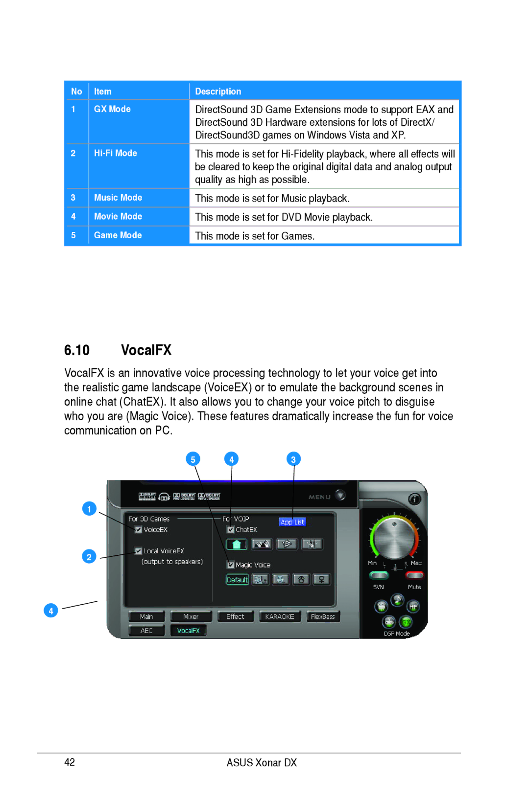 Asus XONARH6, Xonar DX VocalFX, Hardware extensions for lots of DirectX, DirectSound3D games on Windows Vista and XP 