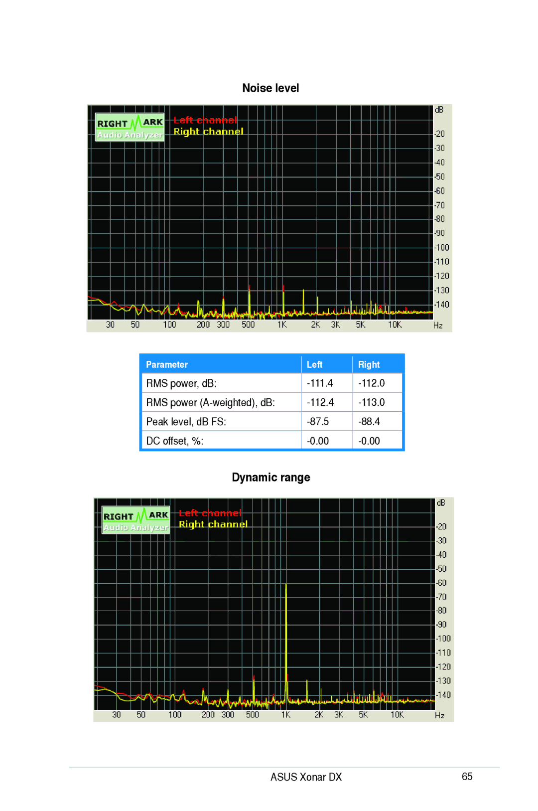 Asus Xonar DX, XONARH6 user manual Noise level, Dynamic range, Parameter Left Right 