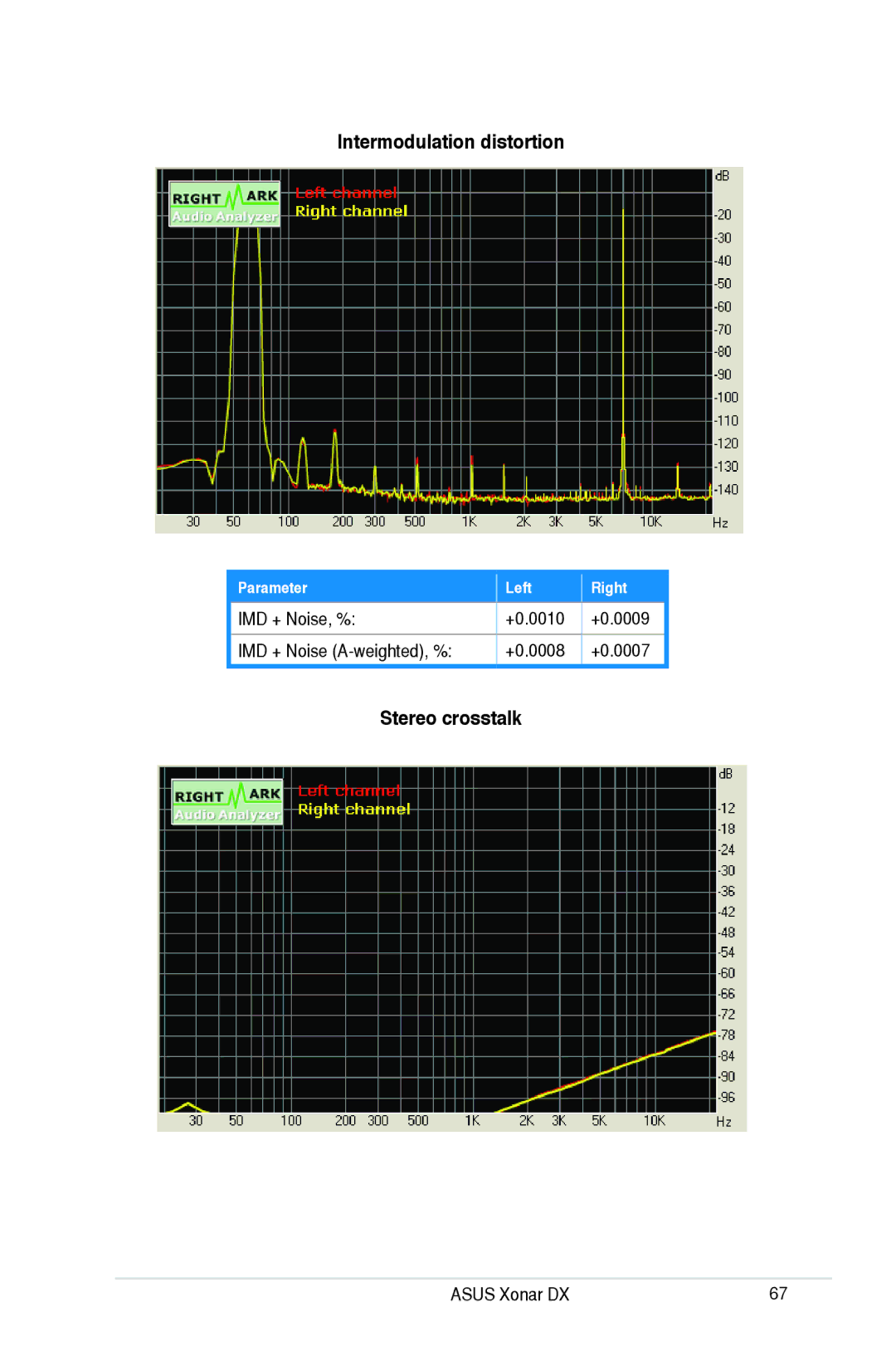 Asus Xonar DX, XONARH6 user manual Intermodulation distortion, Stereo crosstalk 