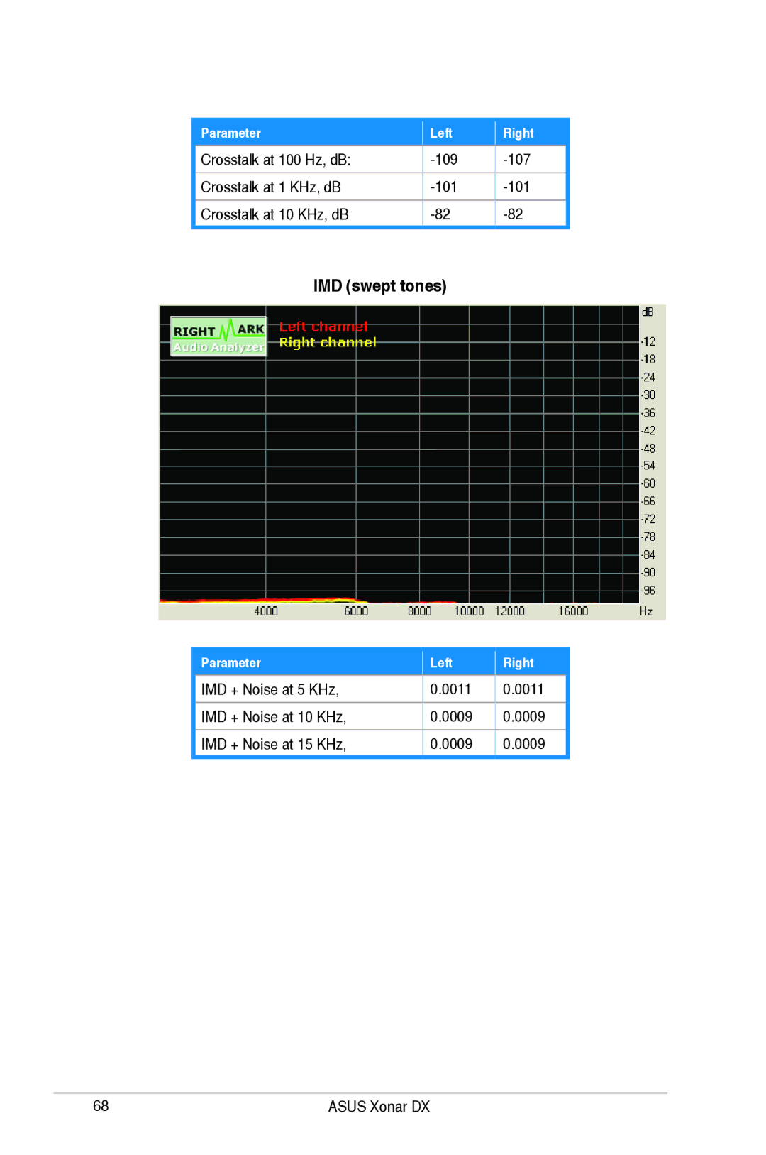 Asus XONARH6, Xonar DX user manual IMD swept tones 