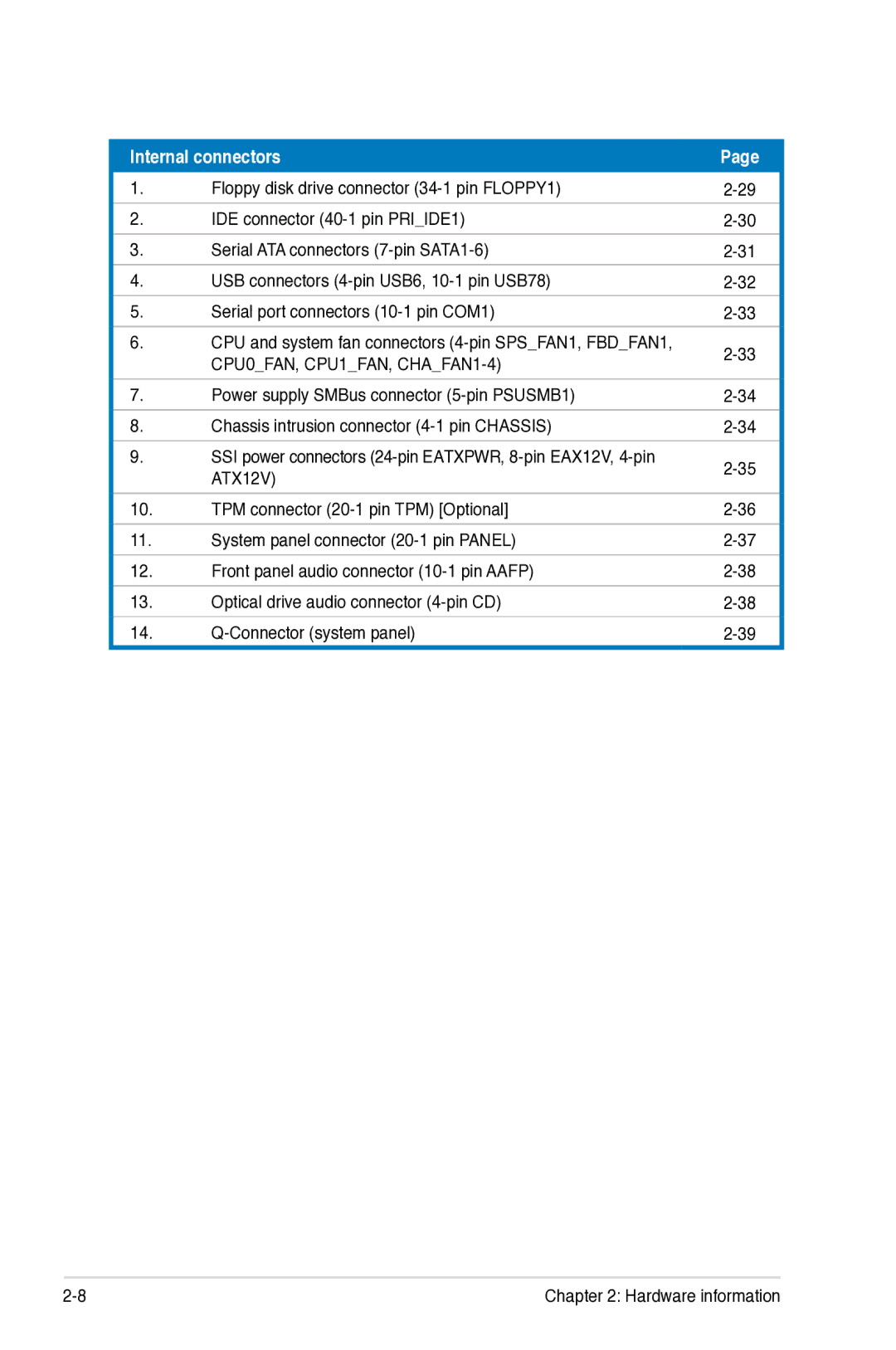 Asus Z7S WS manual CPU0FAN, CPU1FAN, CHAFAN1-4 