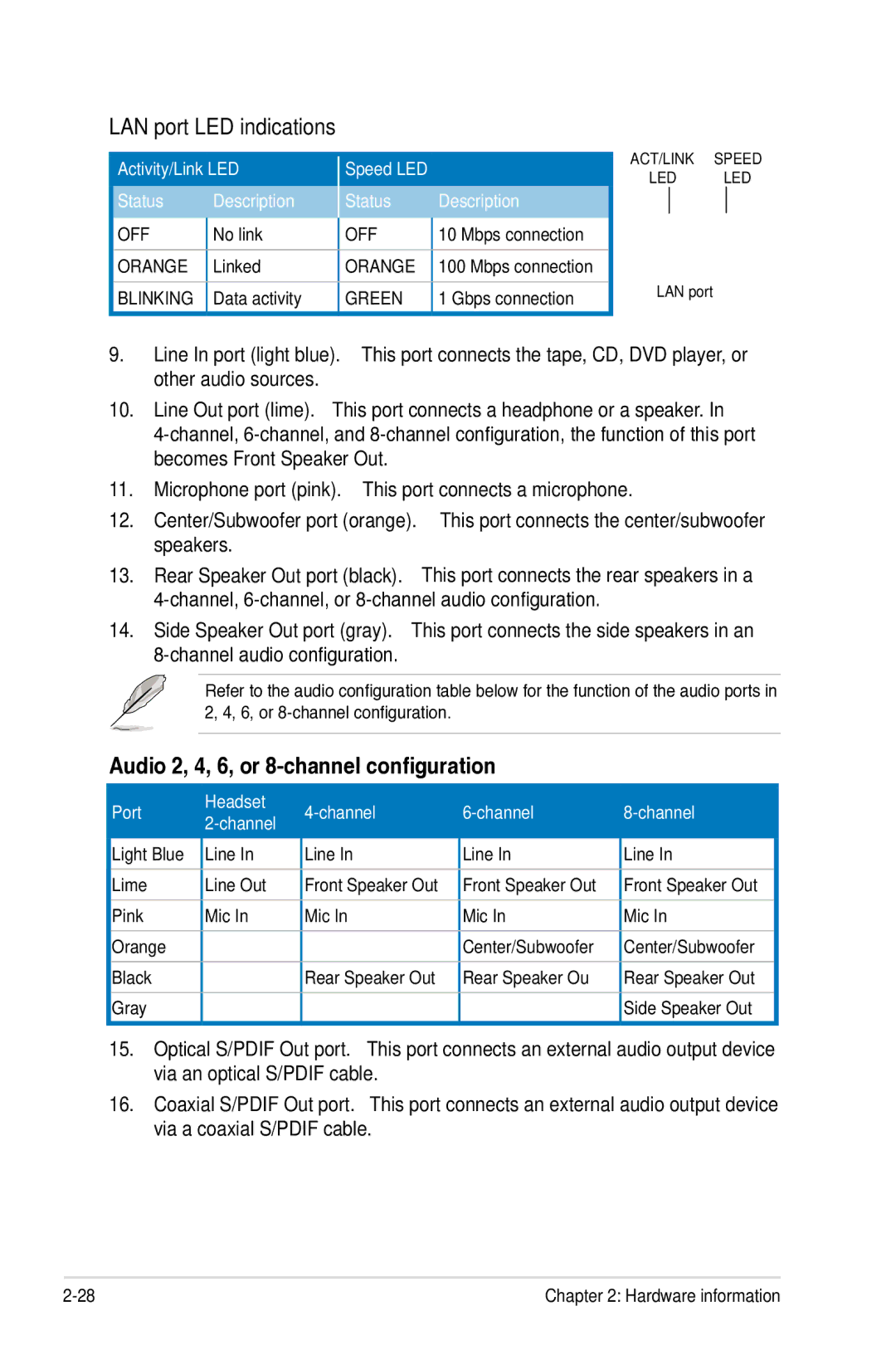 Asus Z7S WS manual LAN port LED indications, Audio 2, 4, 6, or 8-channel configuration 