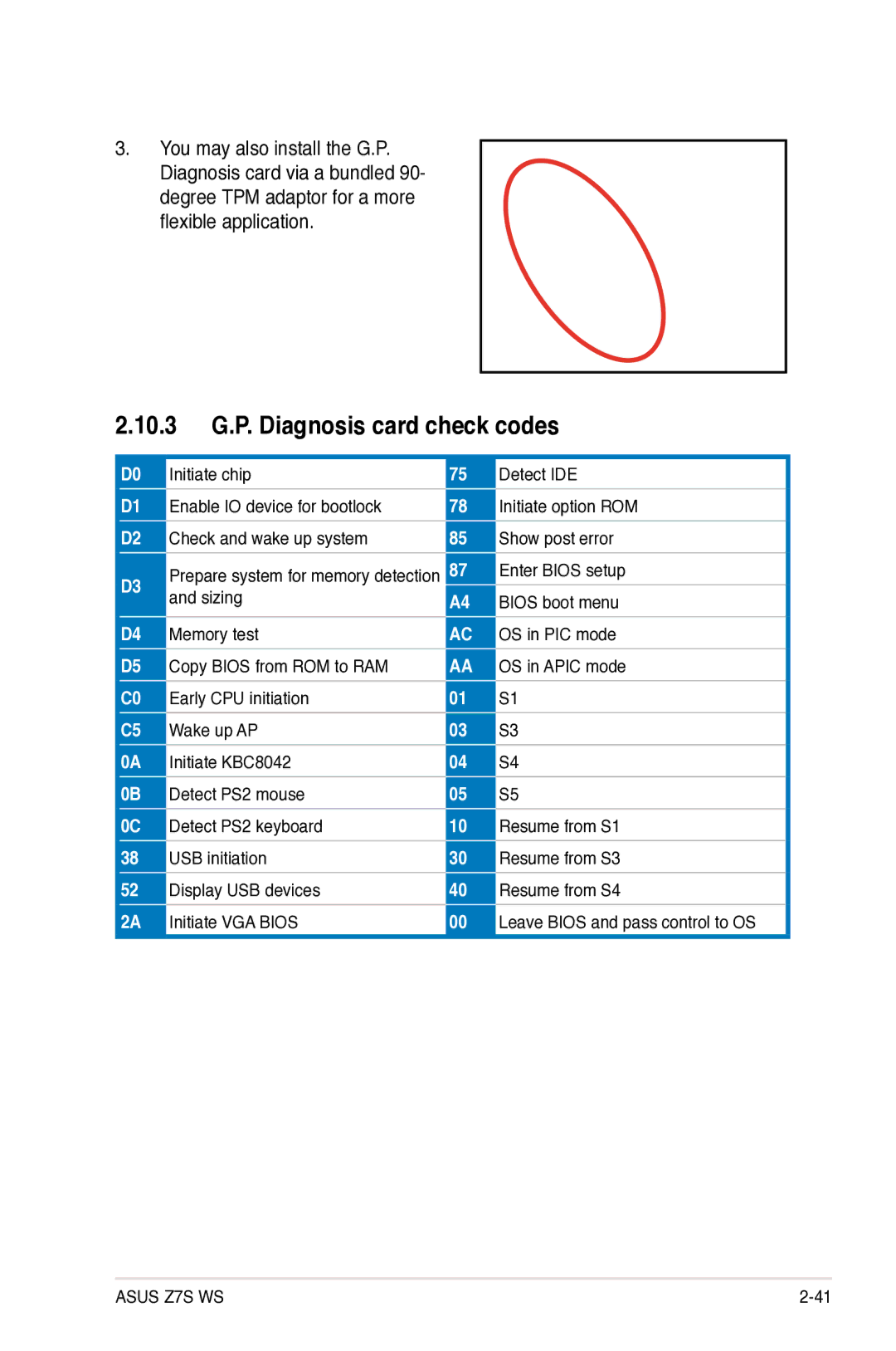 Asus Z7S WS manual 10.3 G.P. Diagnosis card check codes 