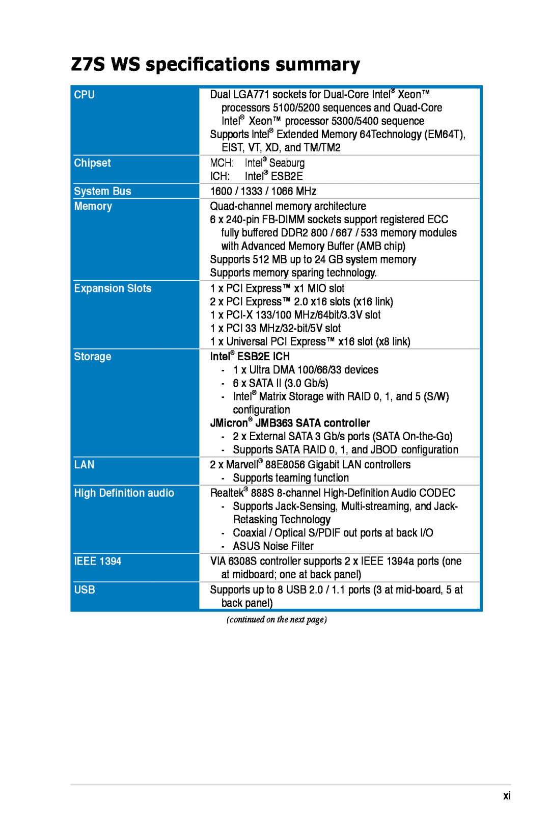 Asus manual Z7S WS specifications summary, Intel ESB2E ICH, JMicron JMB363 SATA controller 