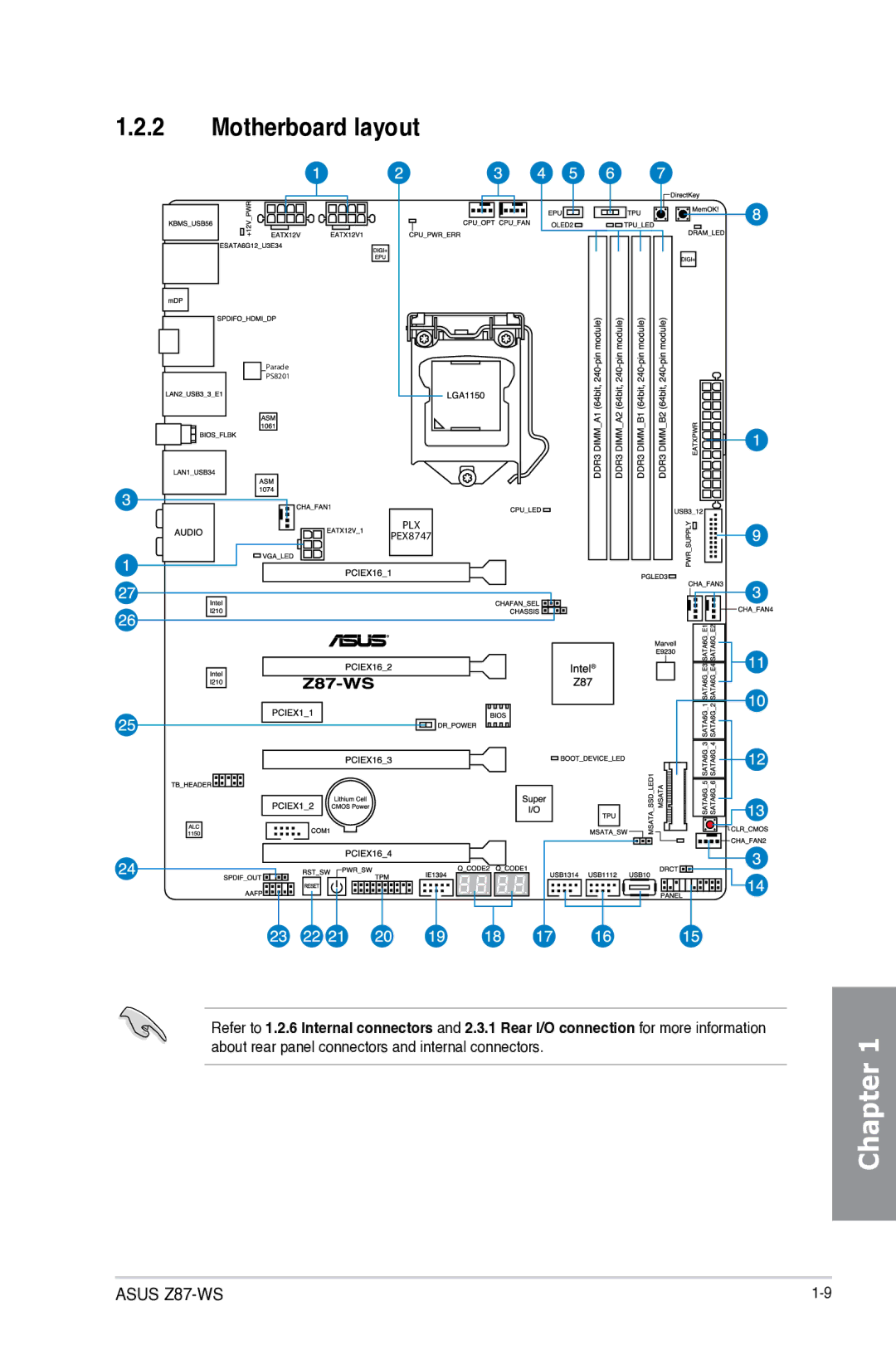 Asus Z87C, Z87WS, Z87-WS, 90SB0390M0AAY0 manual Motherboard layout 