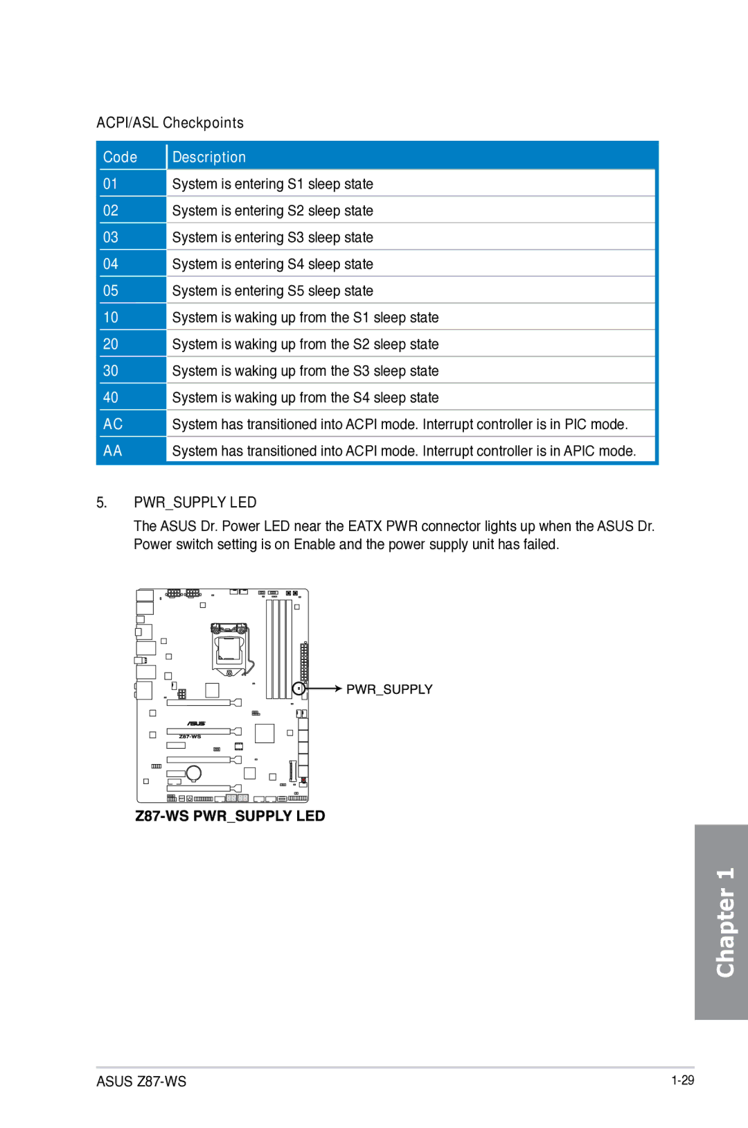 Asus Z87C, Z87WS, Z87-WS, 90SB0390M0AAY0 manual ACPI/ASL Checkpoints, Pwrsupply LED 