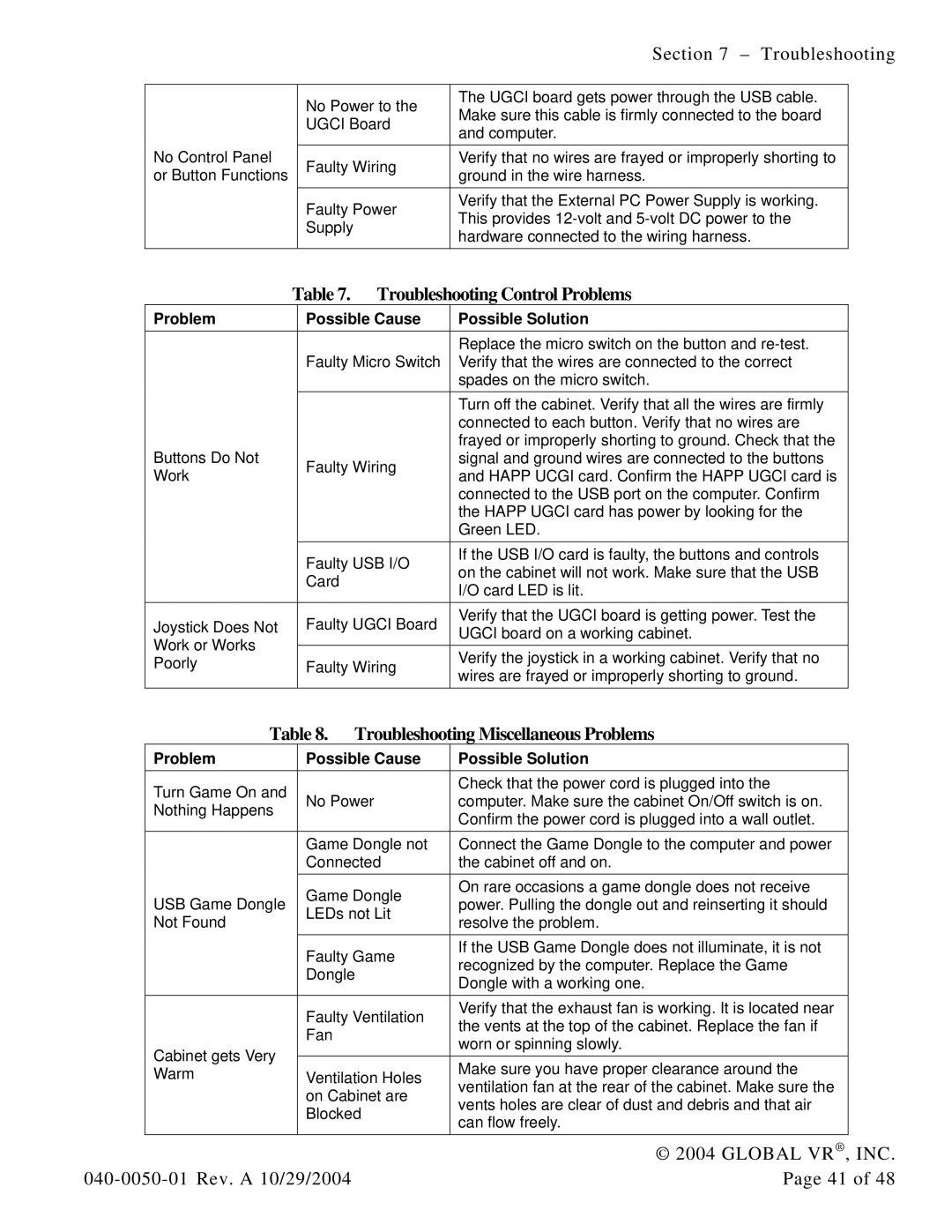 Atari 040-0050-01 manual Troubleshooting Control Problems, Troubleshooting Miscellaneous Problems 